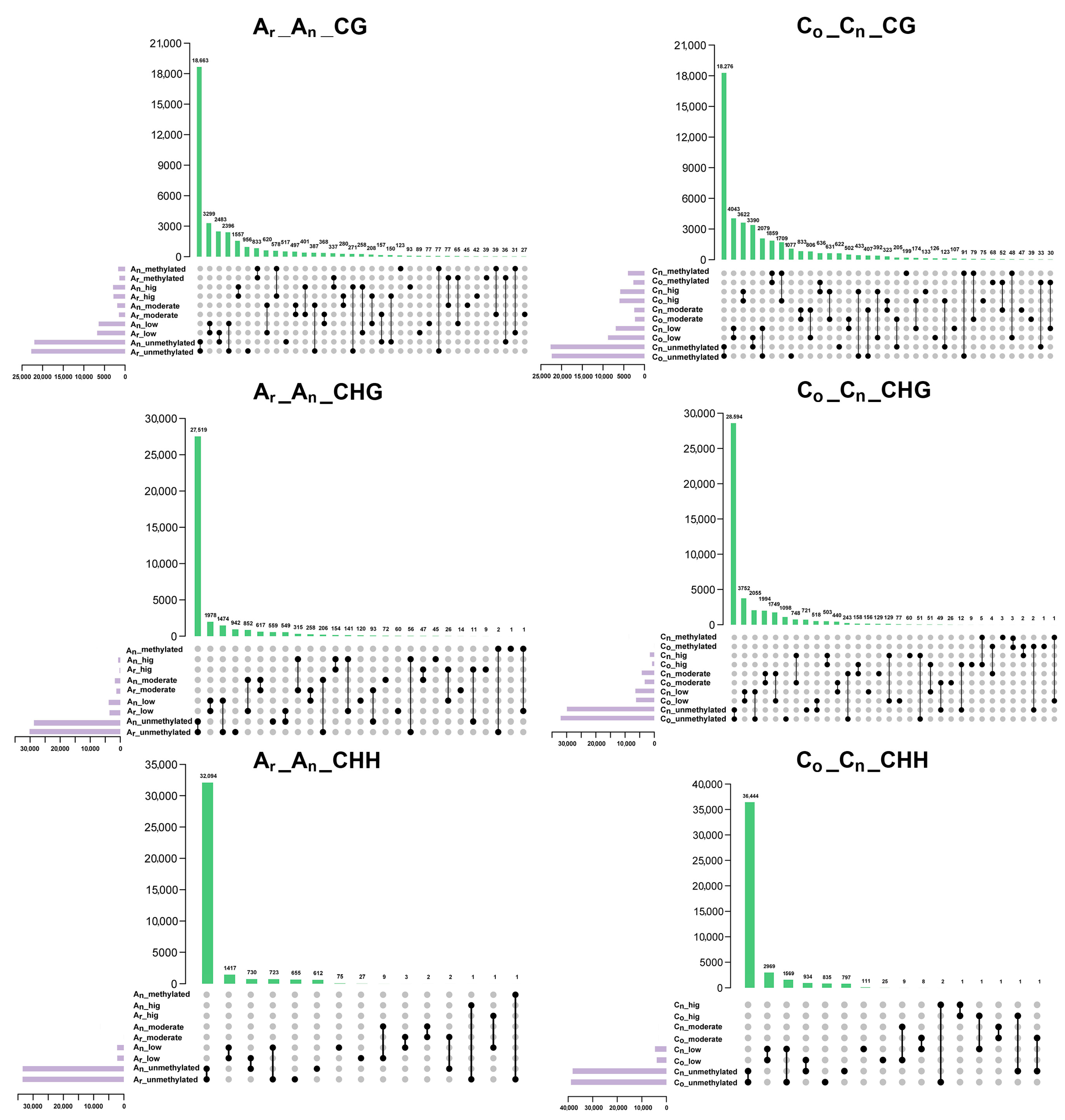 Plants 12 02608 g007 Plants 12 02608 g007