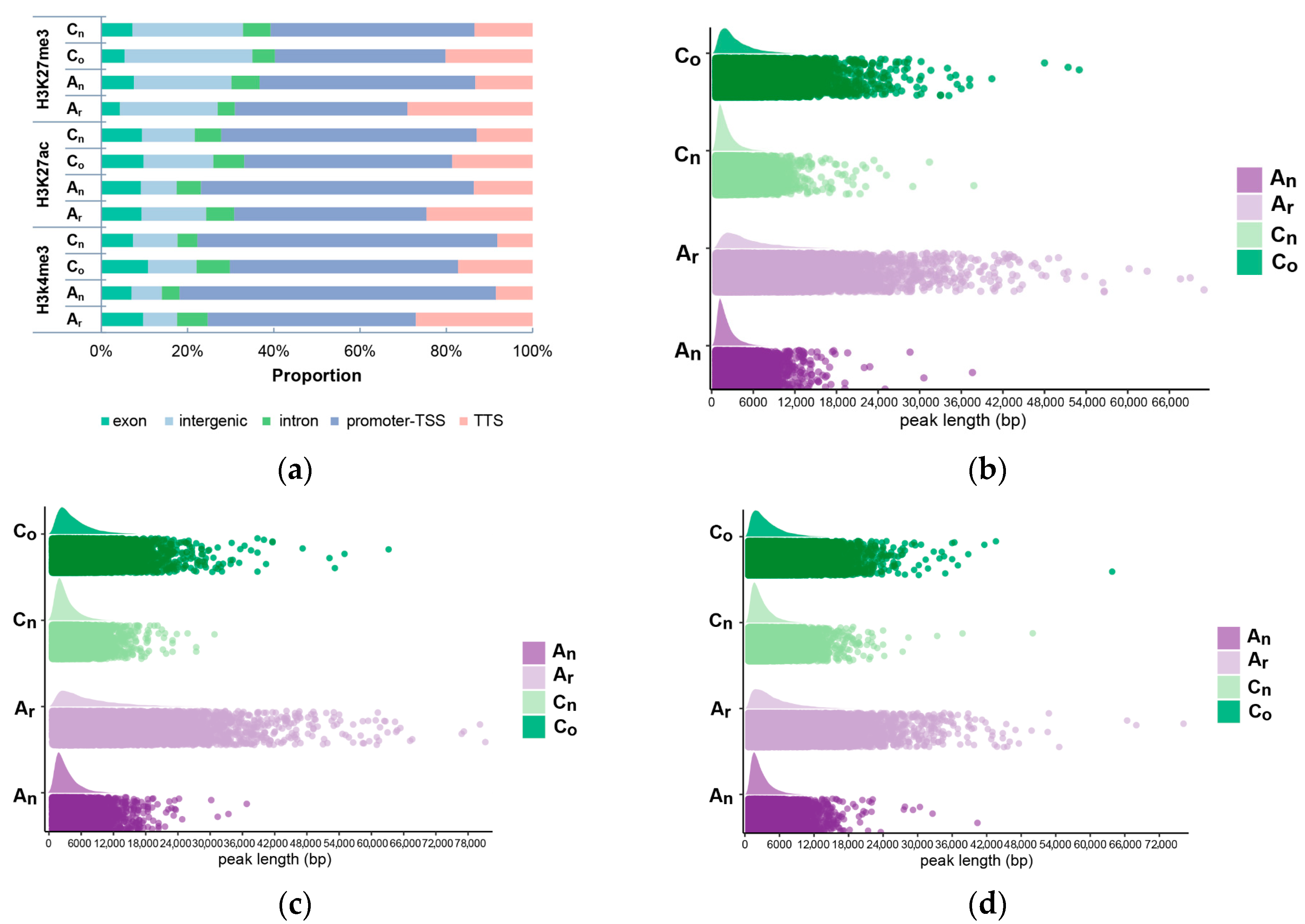 Plants 12 02608 g009 Plants 12 02608 g009