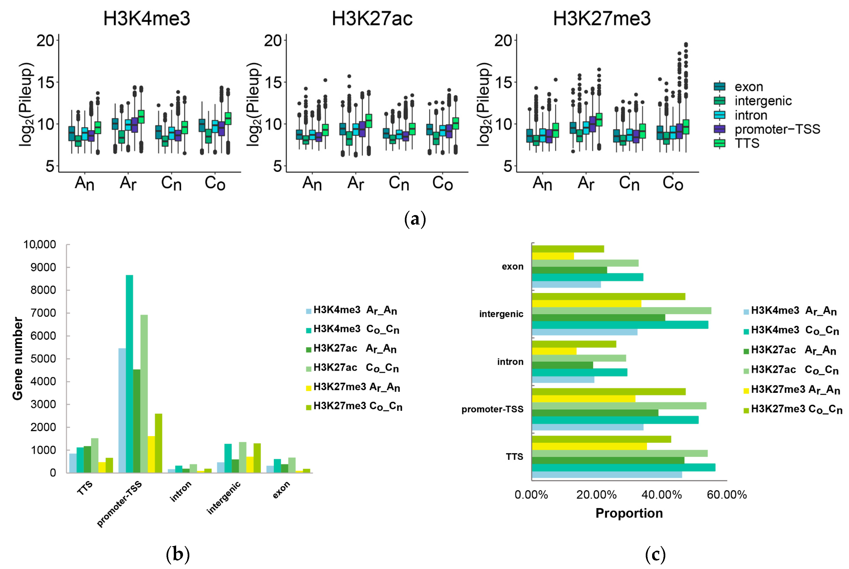 Plants 12 02608 g010 Plants 12 02608 g010
