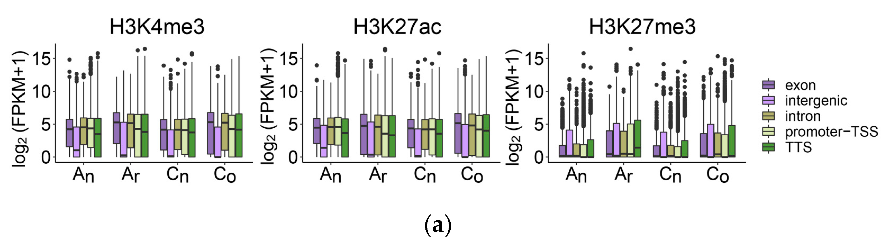 Plants 12 02608 g011a Plants 12 02608 g011a