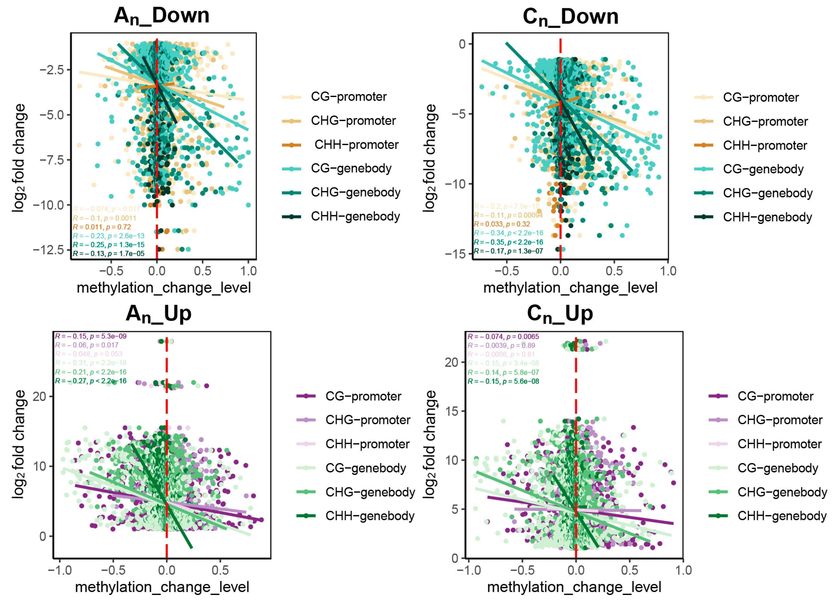 Plants 12 02608 g012 Plants 12 02608 g012