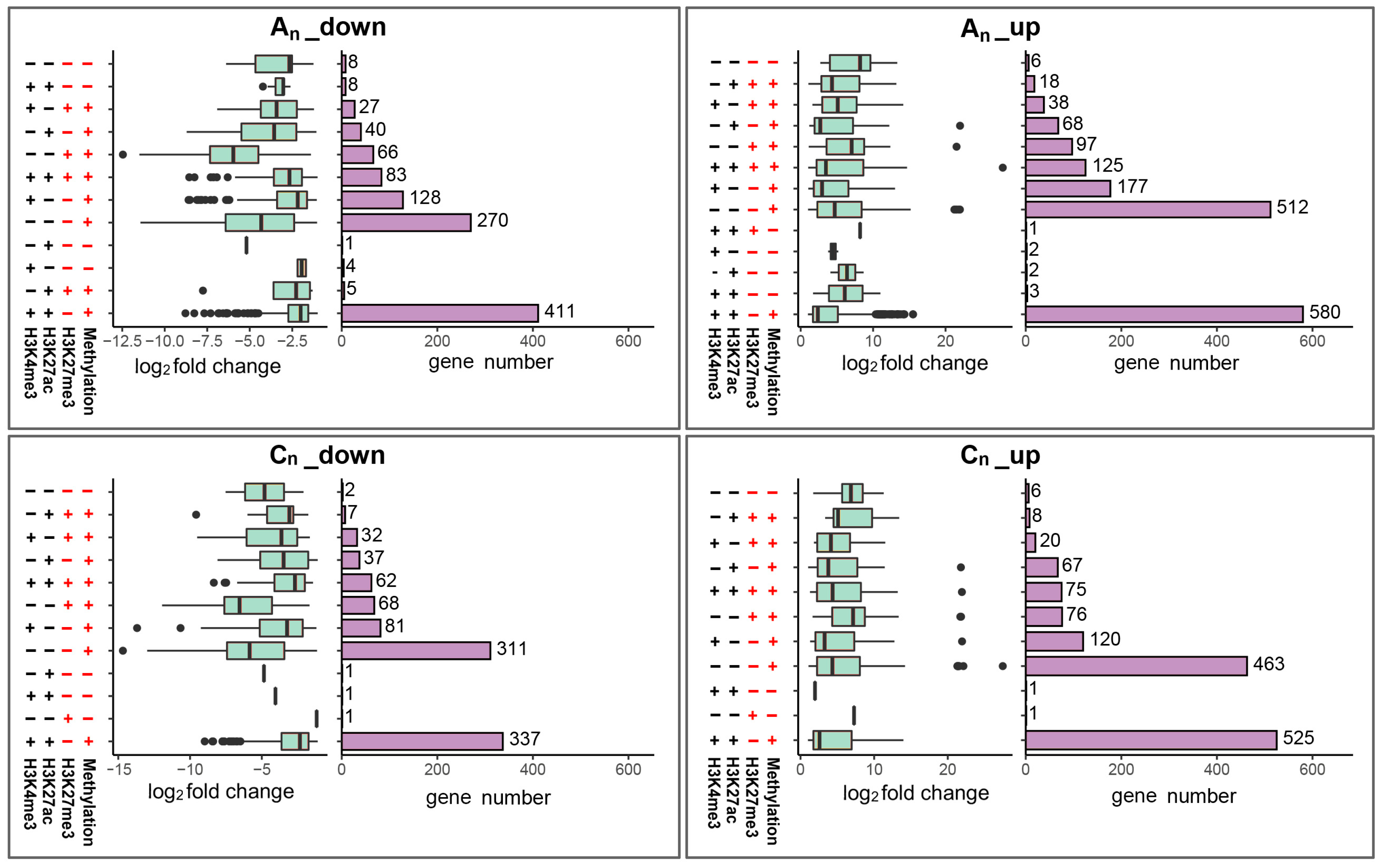 Plants 12 02608 g014 Plants 12 02608 g014