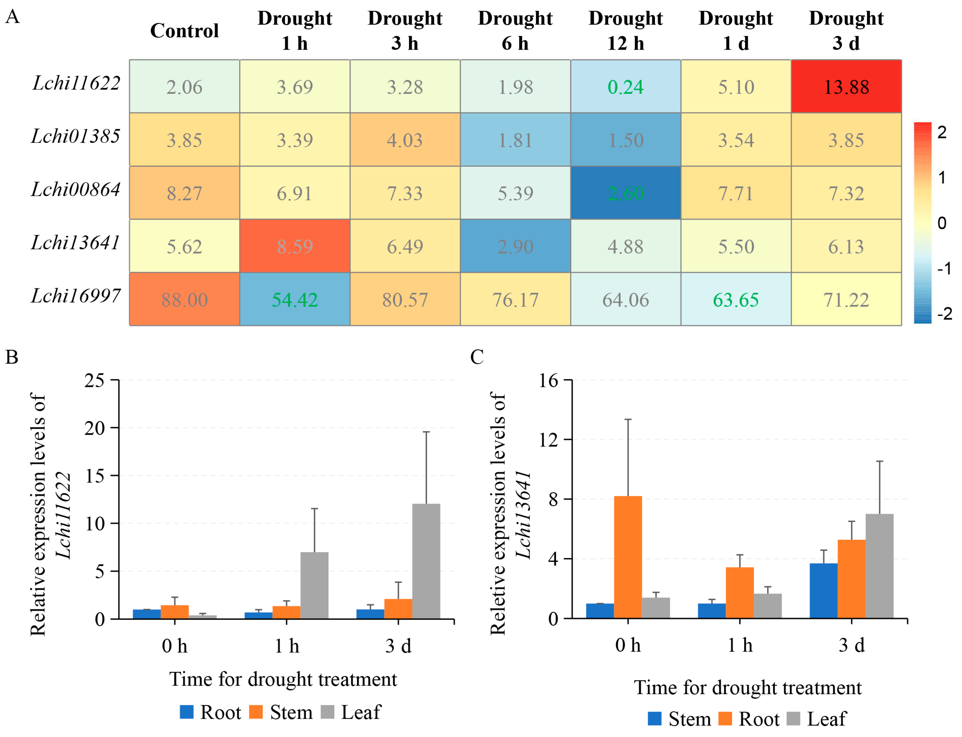 Plants 12 02609 g007