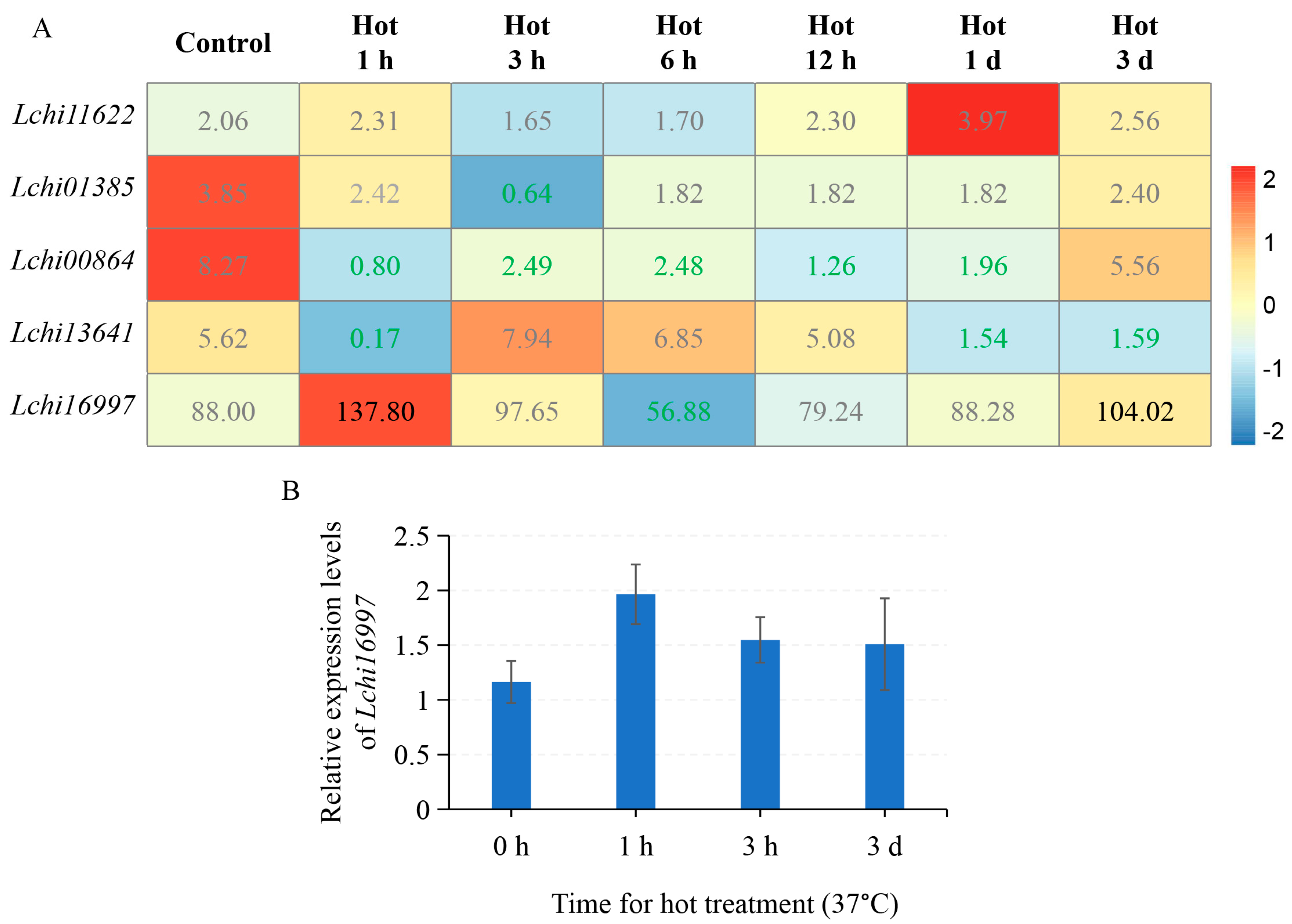 Plants 12 02609 g008