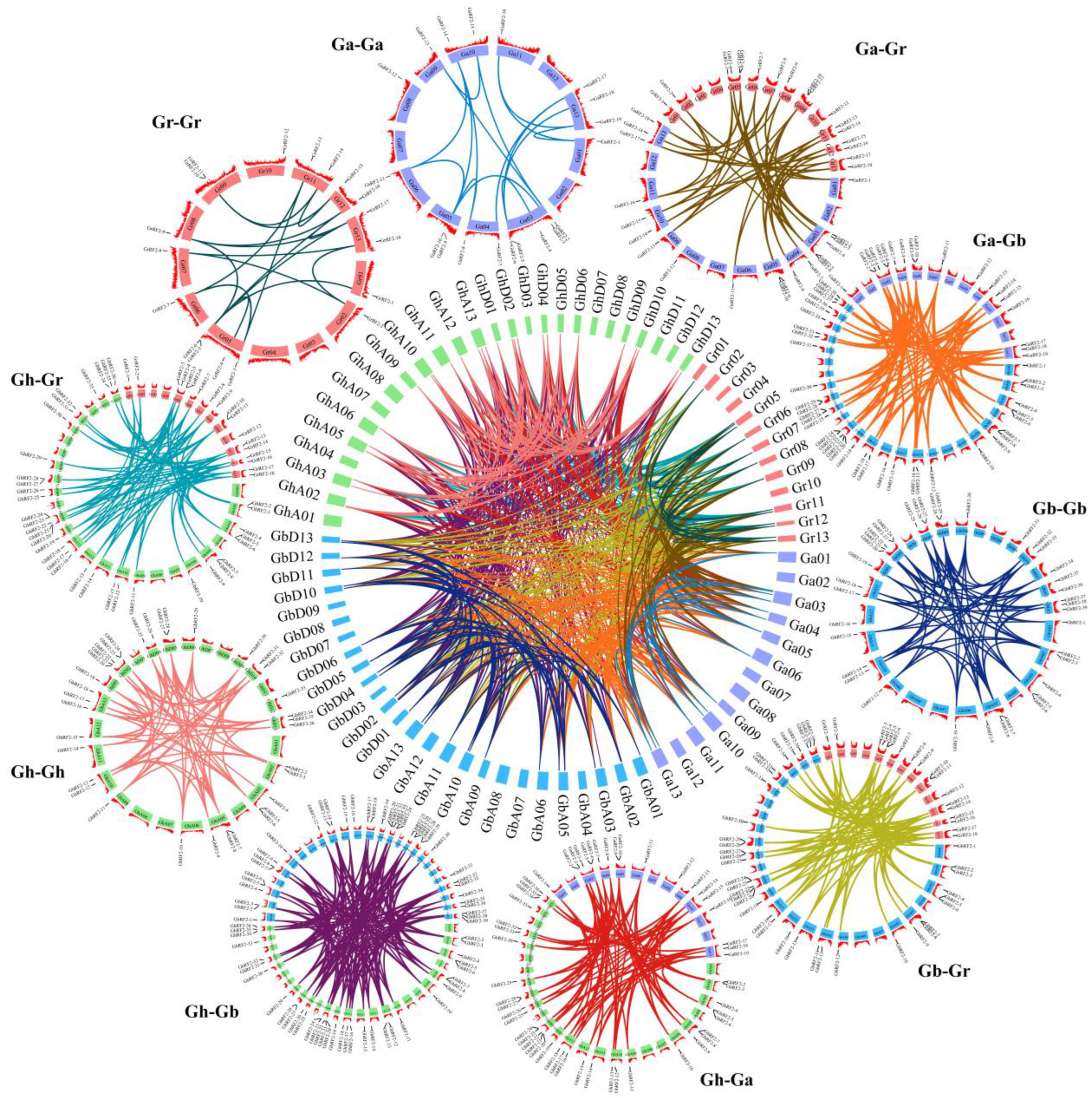 Plants 12 02613 g004 Plants 12 02613 g004