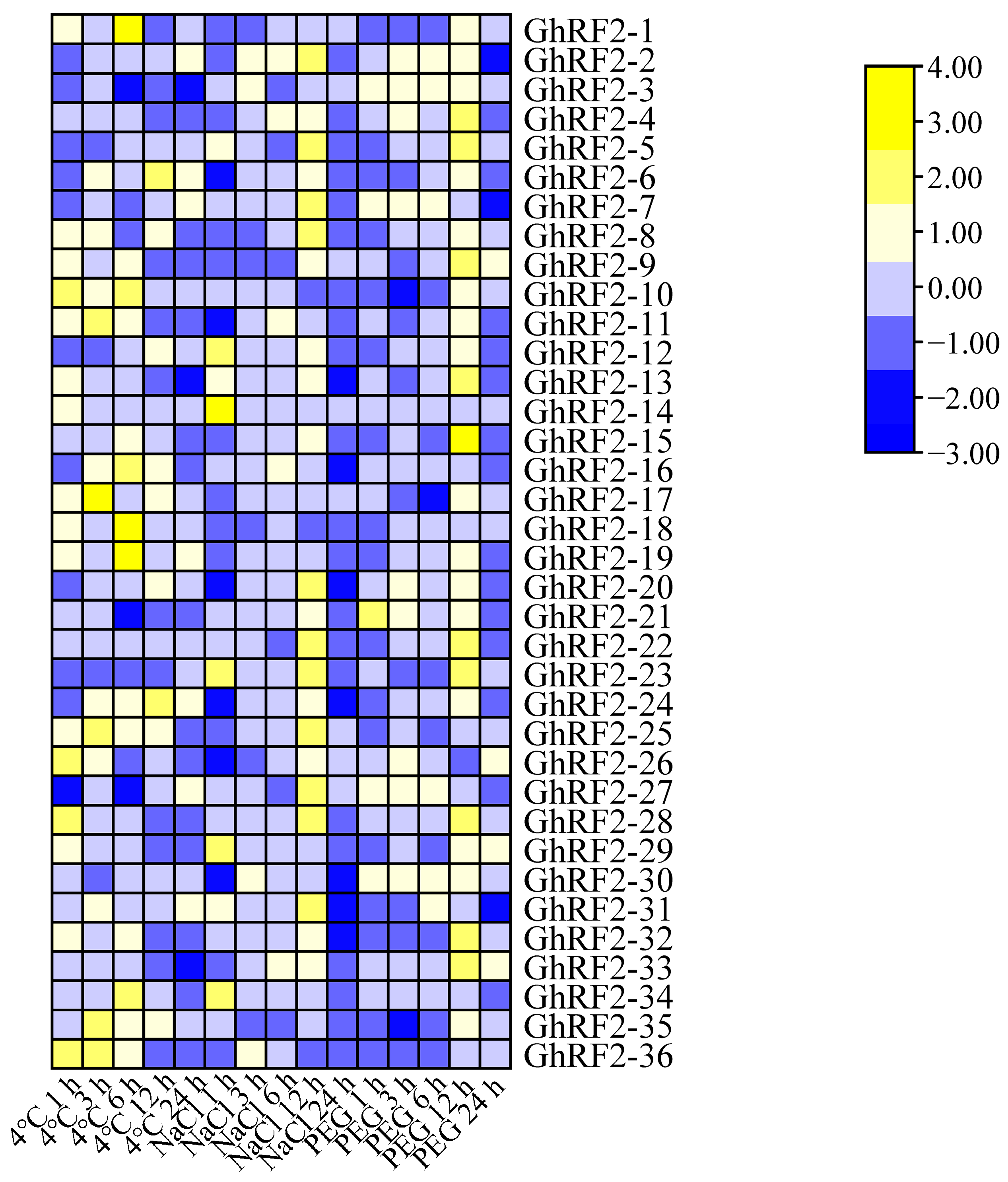 Plants 12 02613 g006 Plants 12 02613 g006