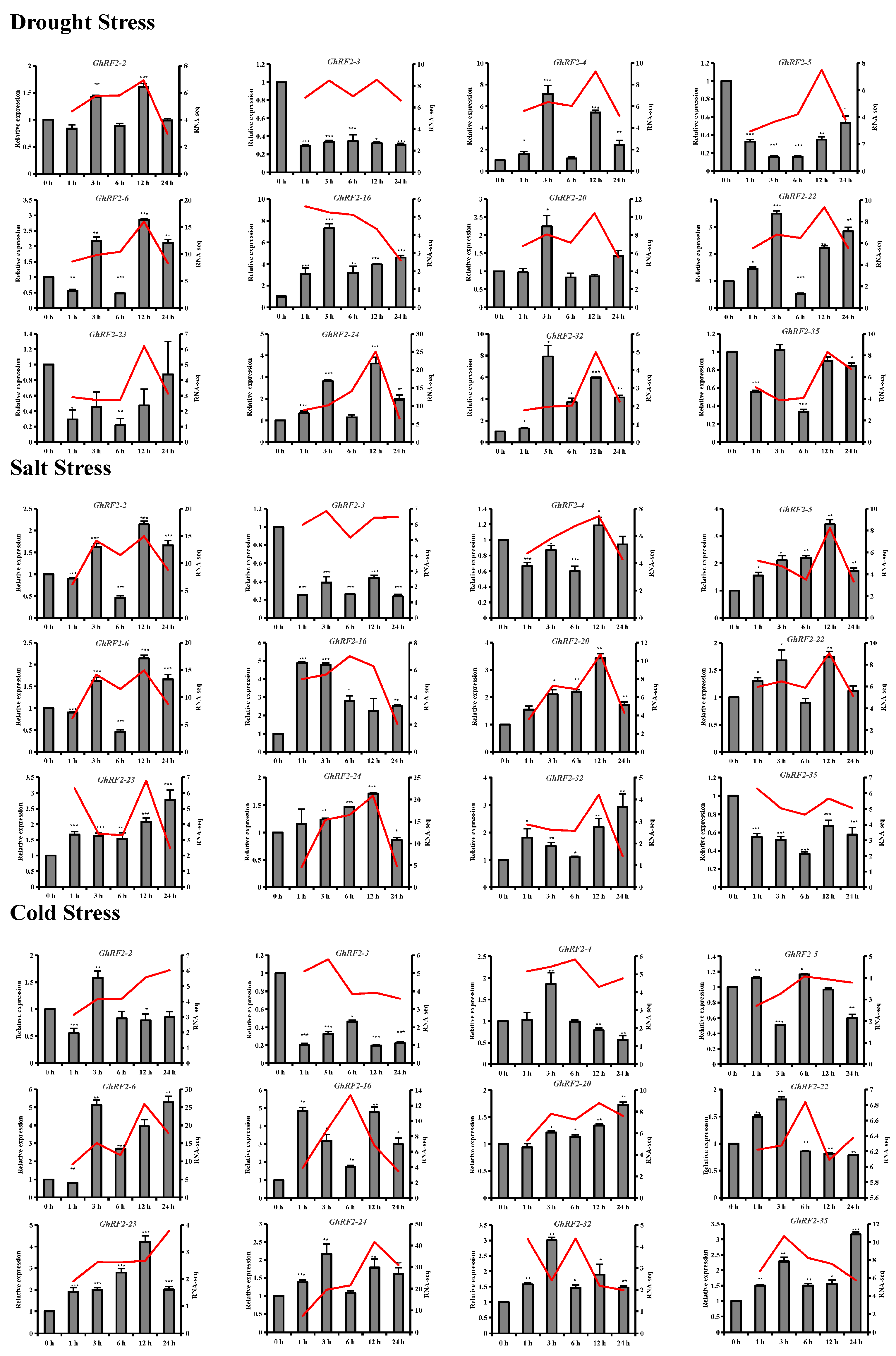 Plants 12 02613 g007 Plants 12 02613 g007