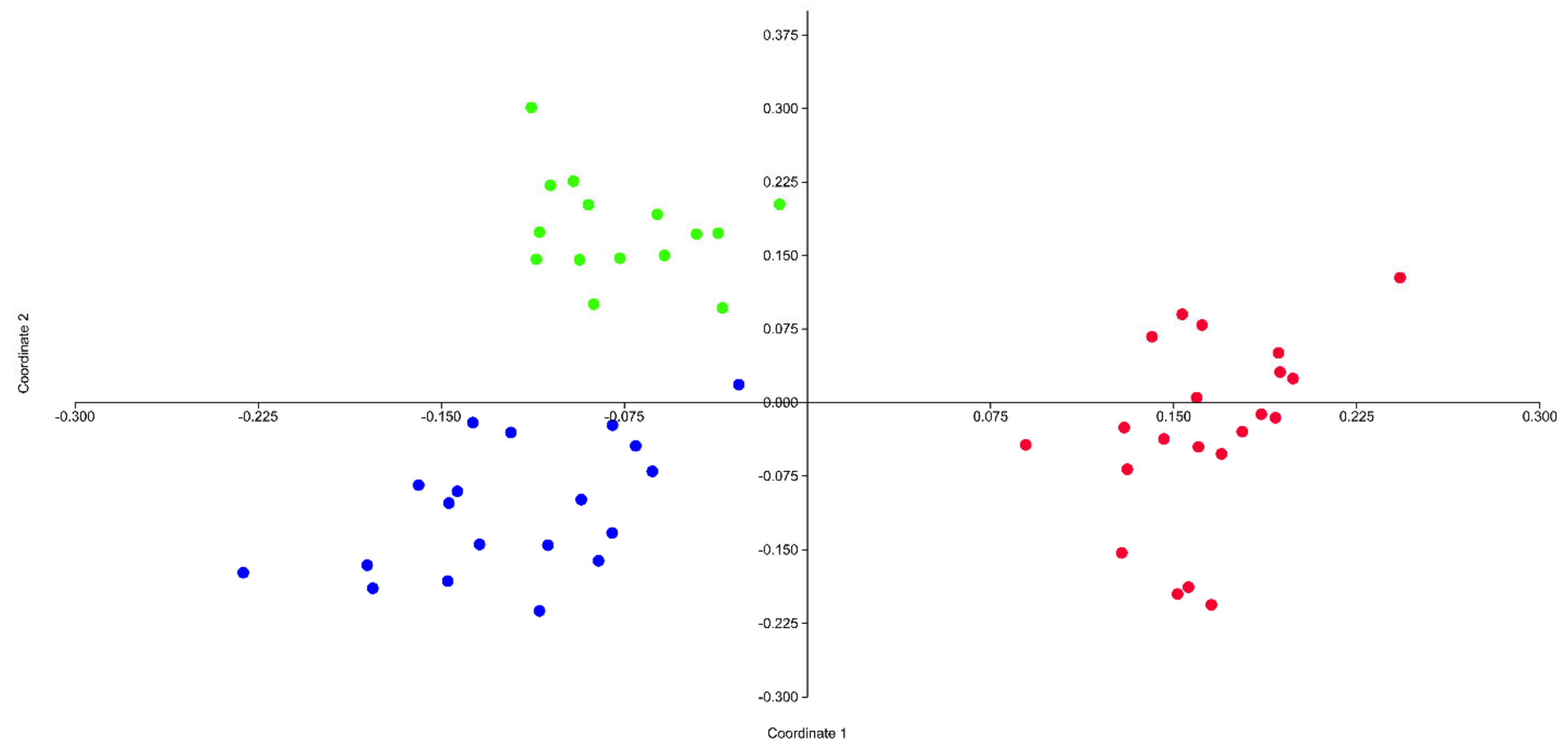 Plants 12 02614 g001