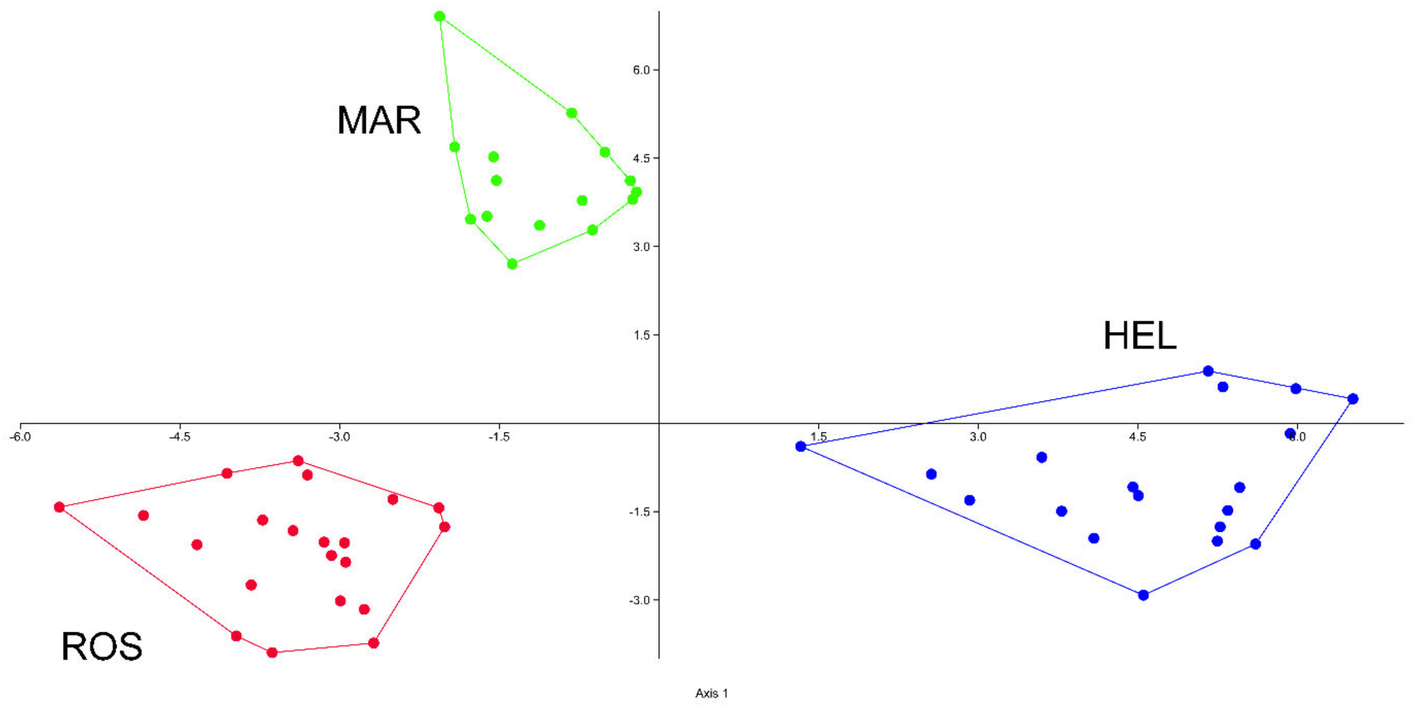 Plants 12 02614 g003