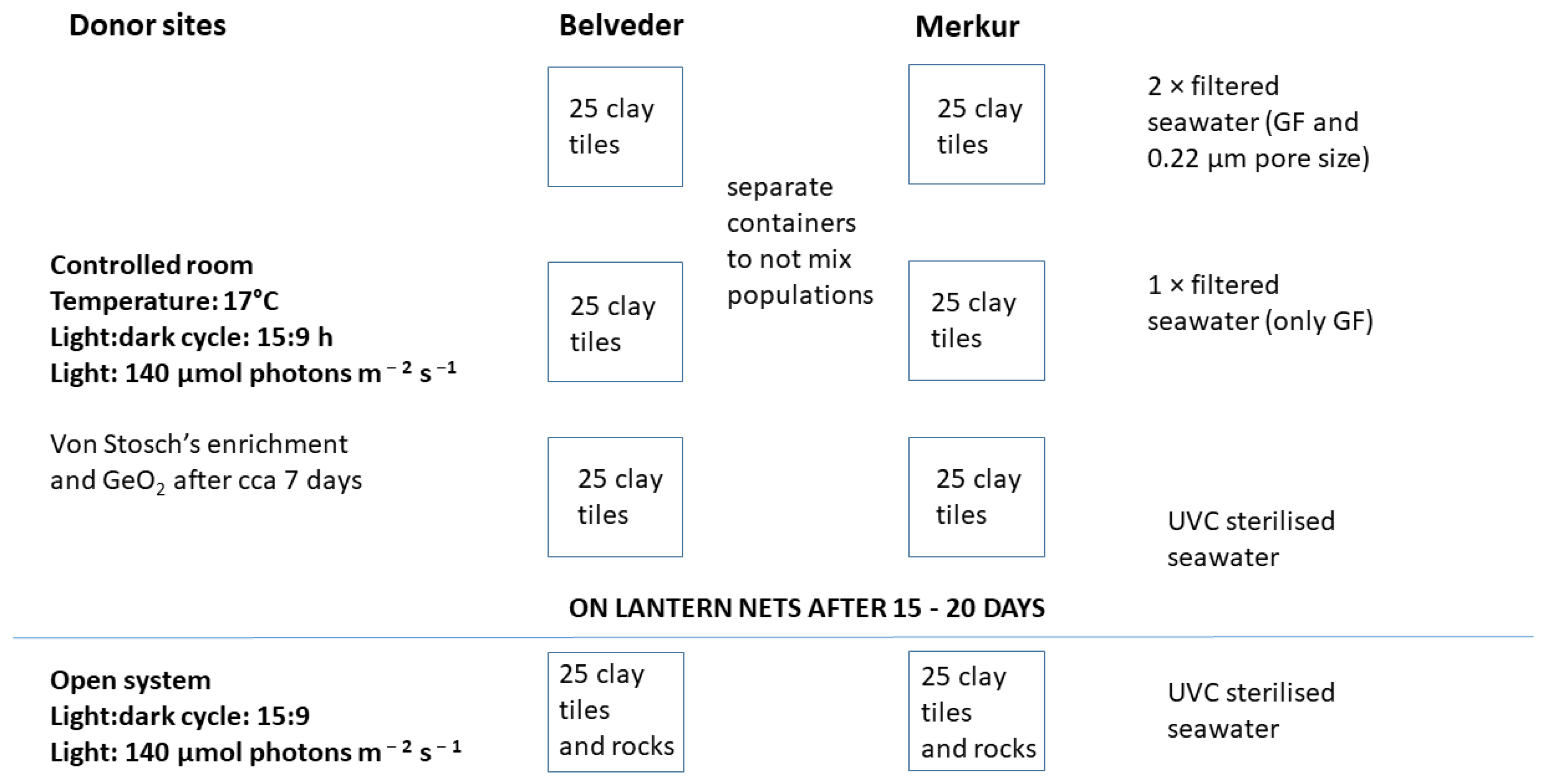 Plants 12 02615 g002 Plants 12 02615 g002