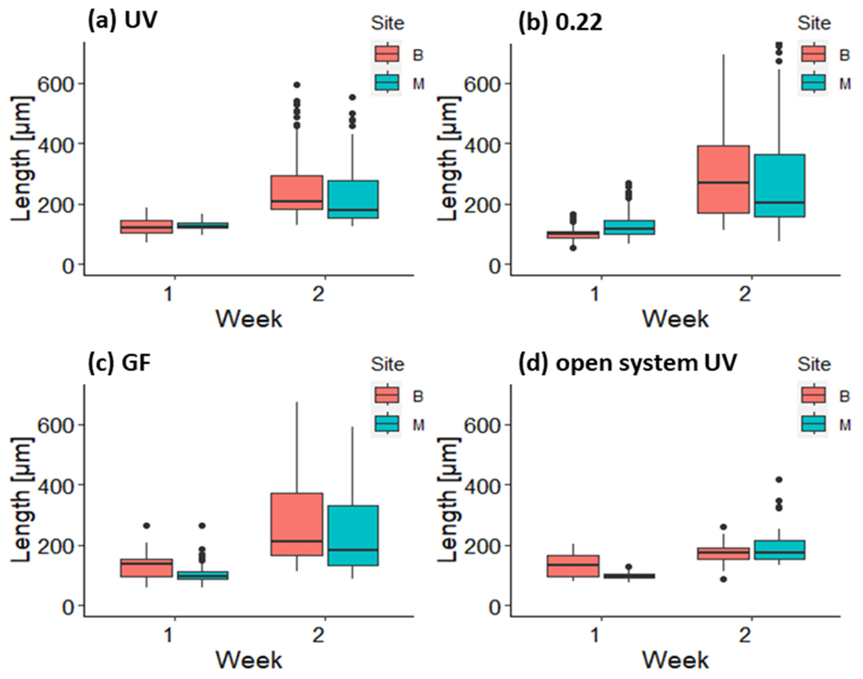 Plants 12 02615 g004 Plants 12 02615 g004