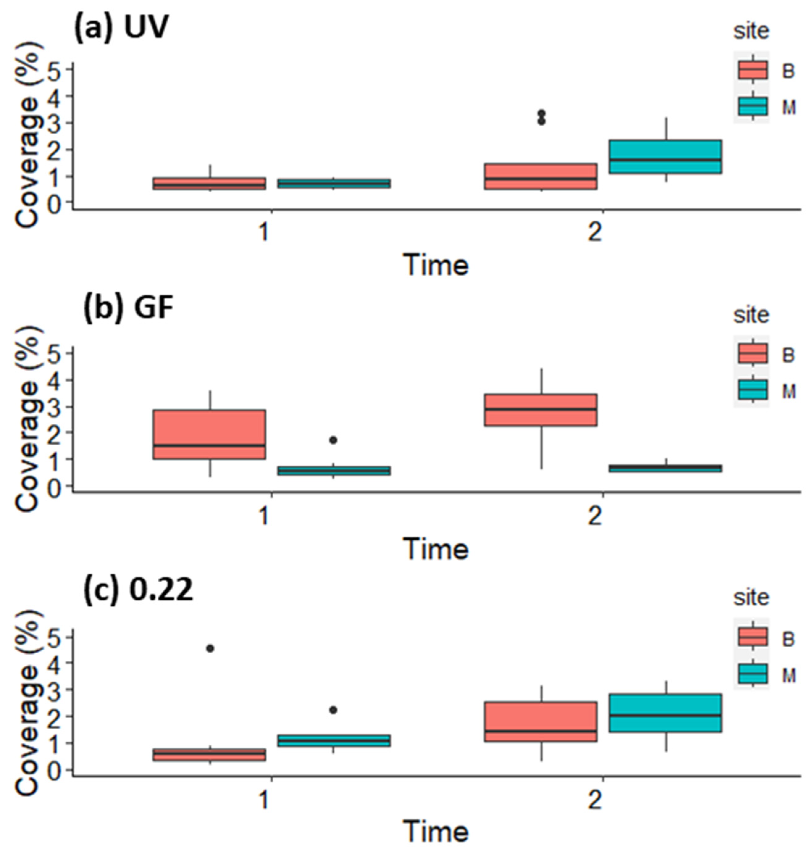 Plants 12 02615 g005 Plants 12 02615 g005