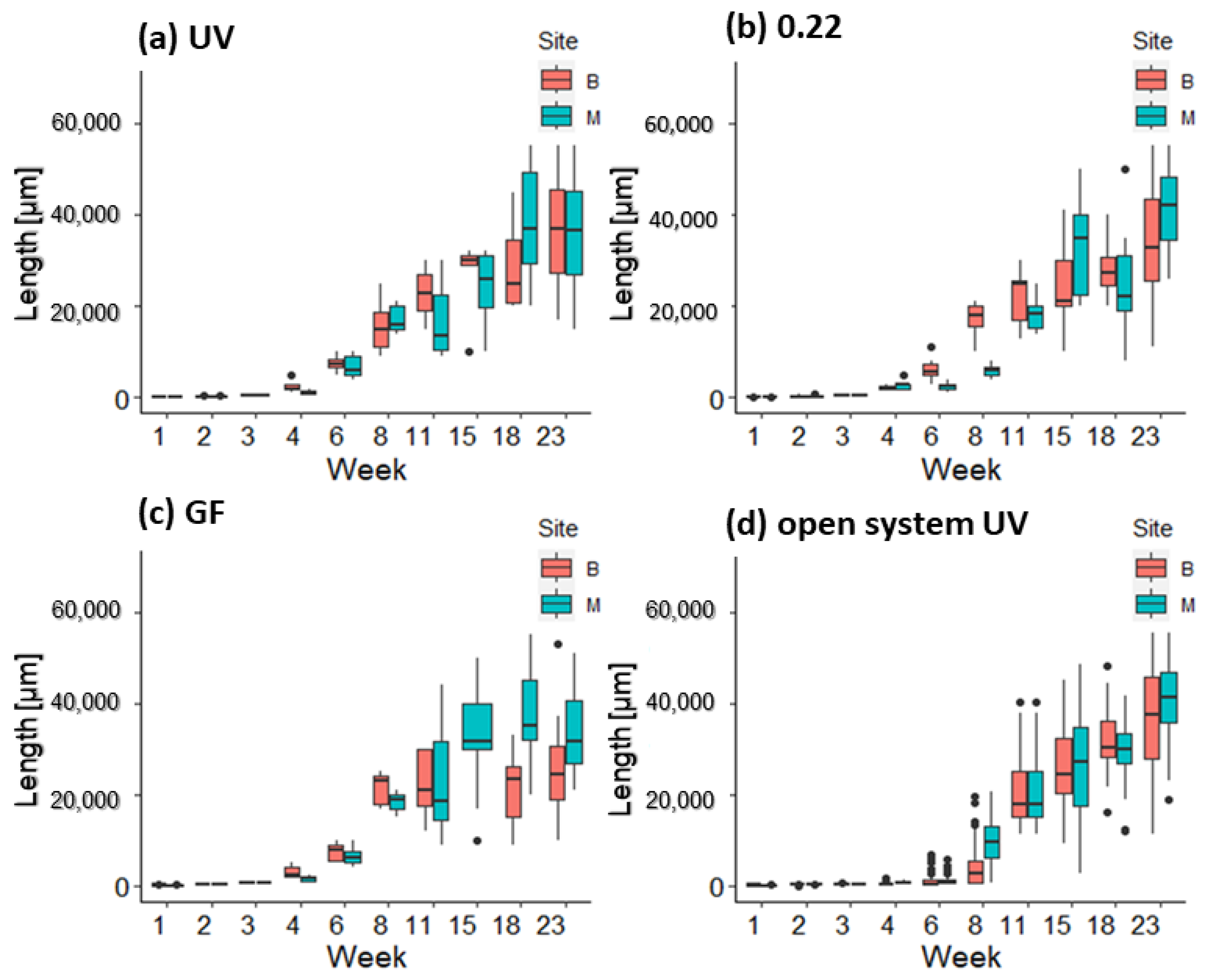 Plants 12 02615 g006 Plants 12 02615 g006