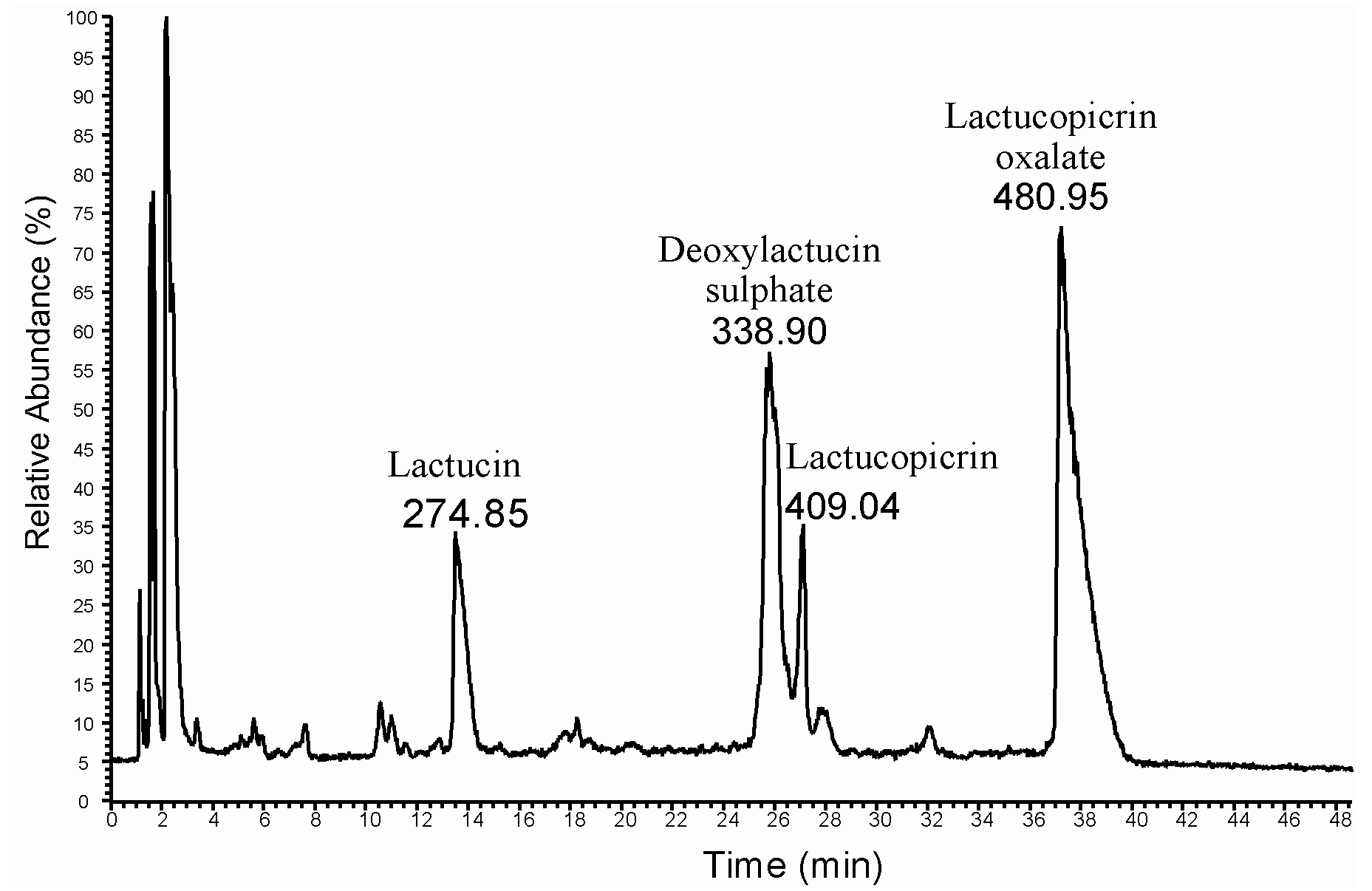 Plants 12 02616 g001 Plants 12 02616 g001