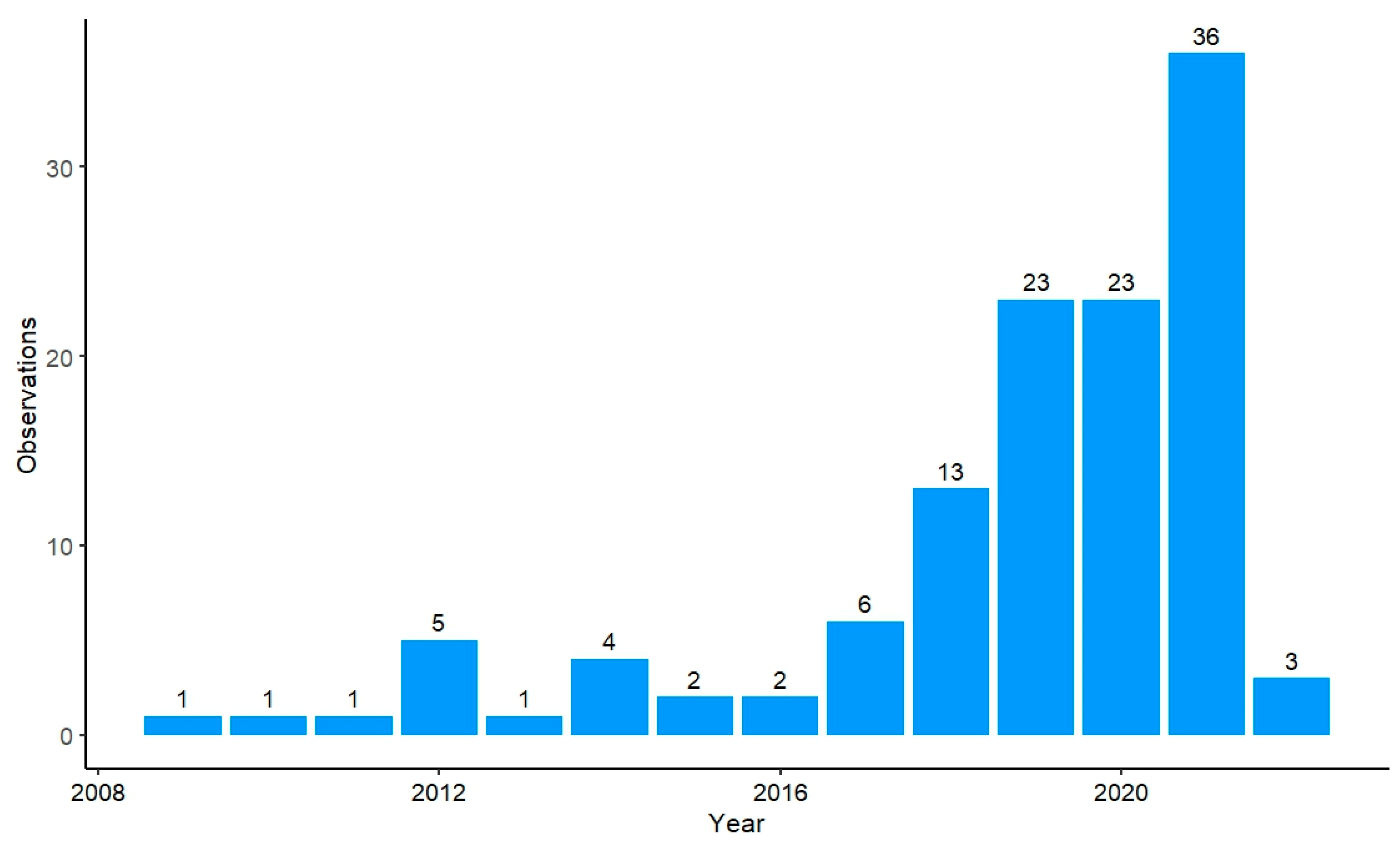 Plants 12 02623 g002 Plants 12 02623 g002