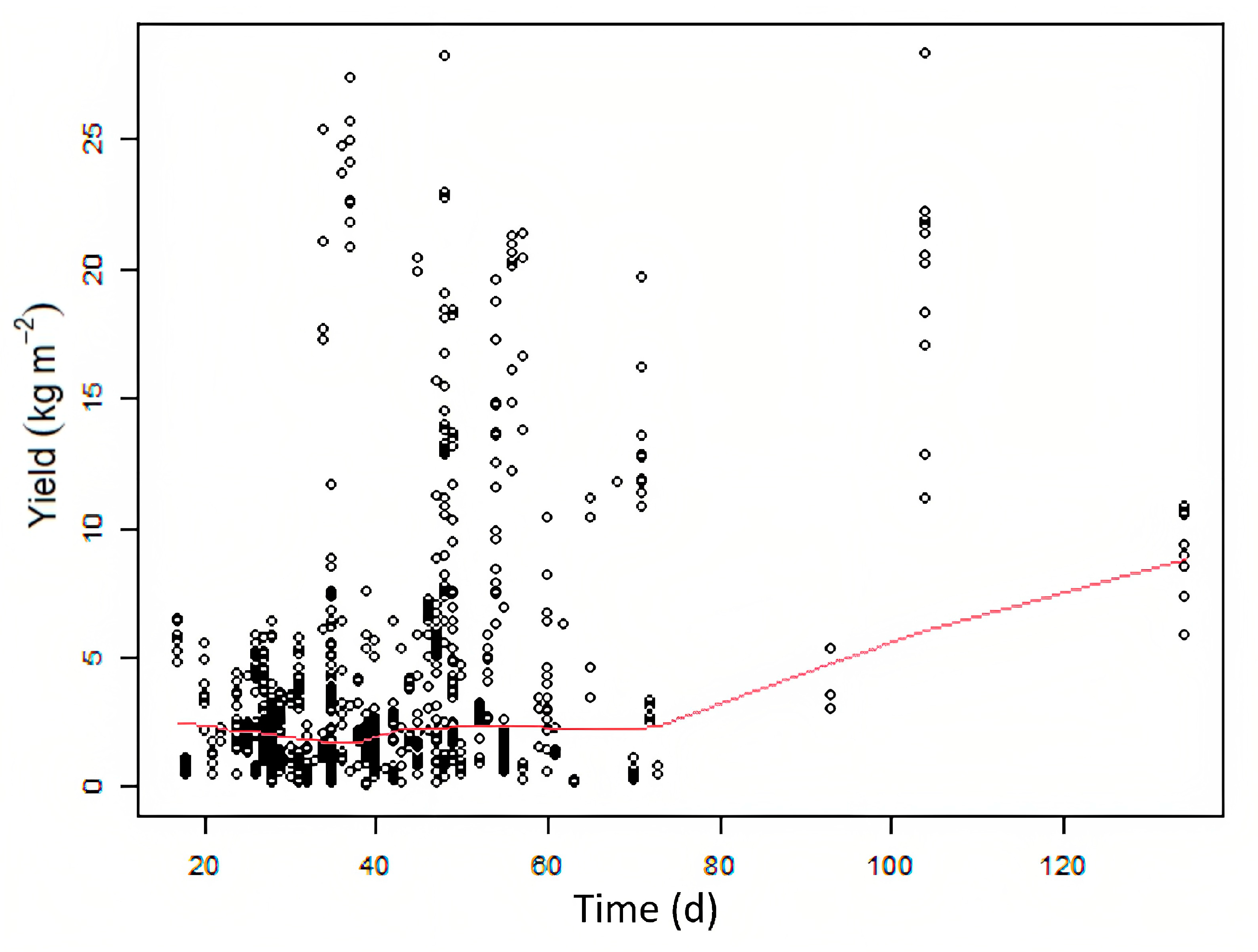 Plants 12 02623 g005 Plants 12 02623 g005