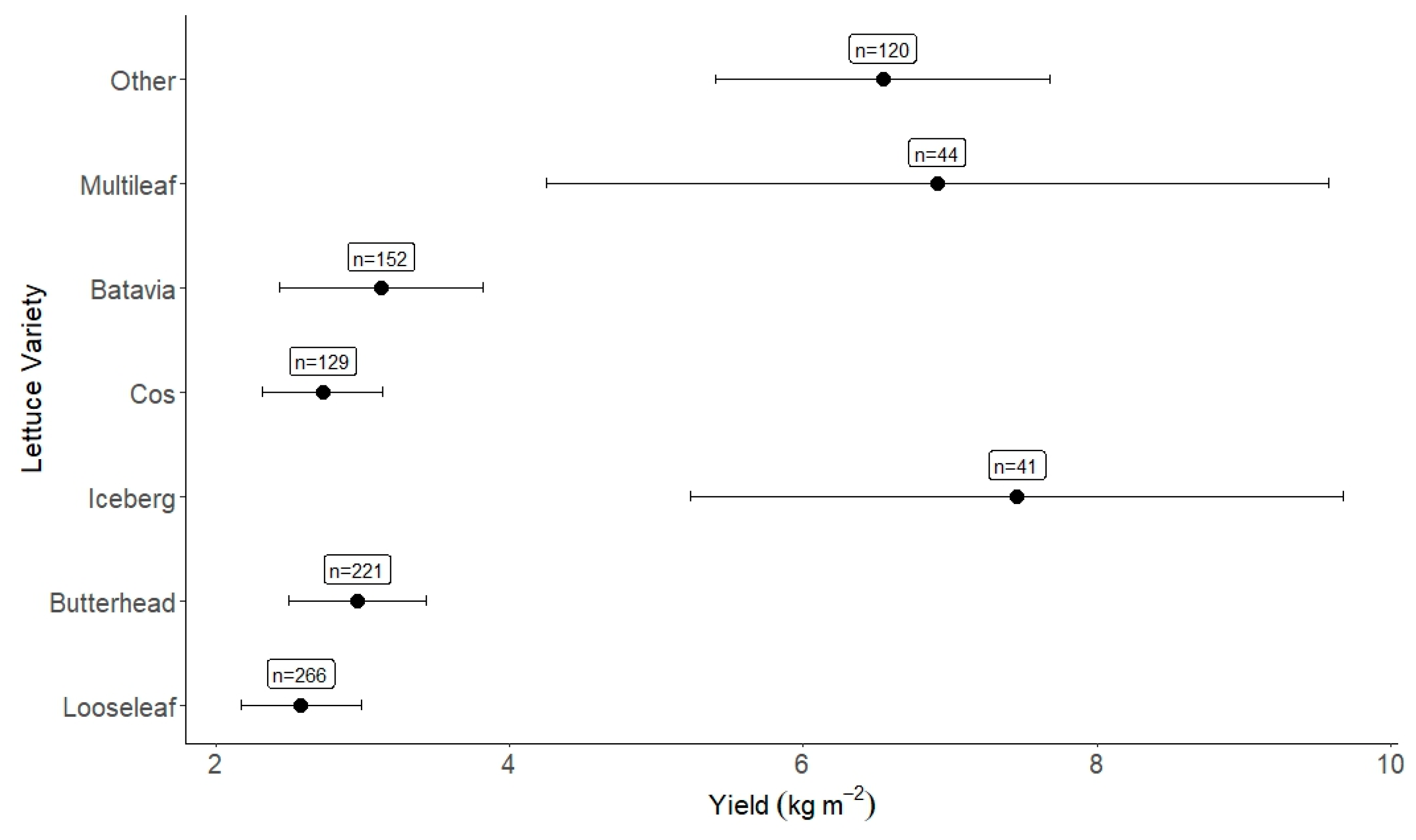 Plants 12 02623 g006 Plants 12 02623 g006