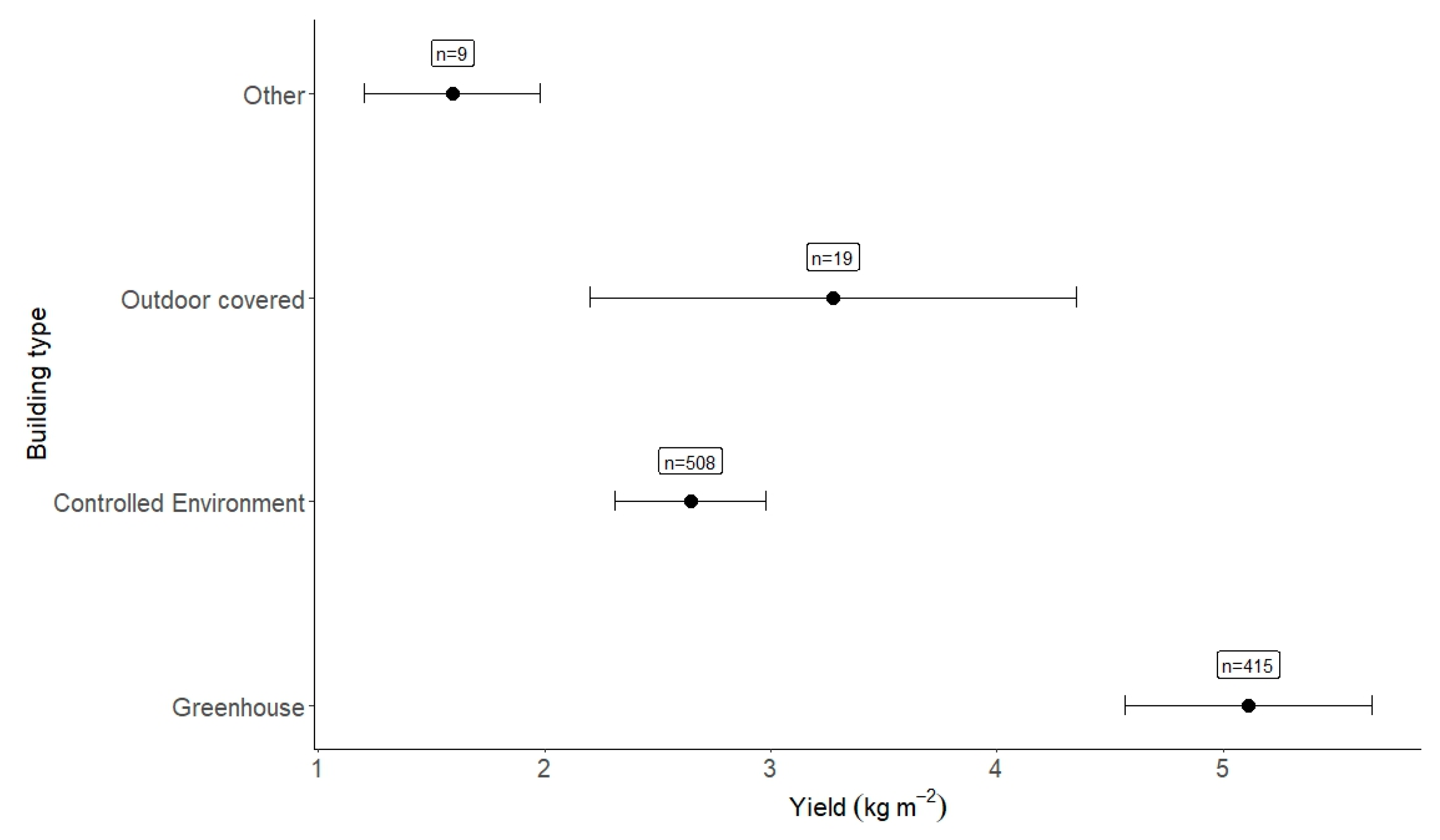 Plants 12 02623 g007 Plants 12 02623 g007