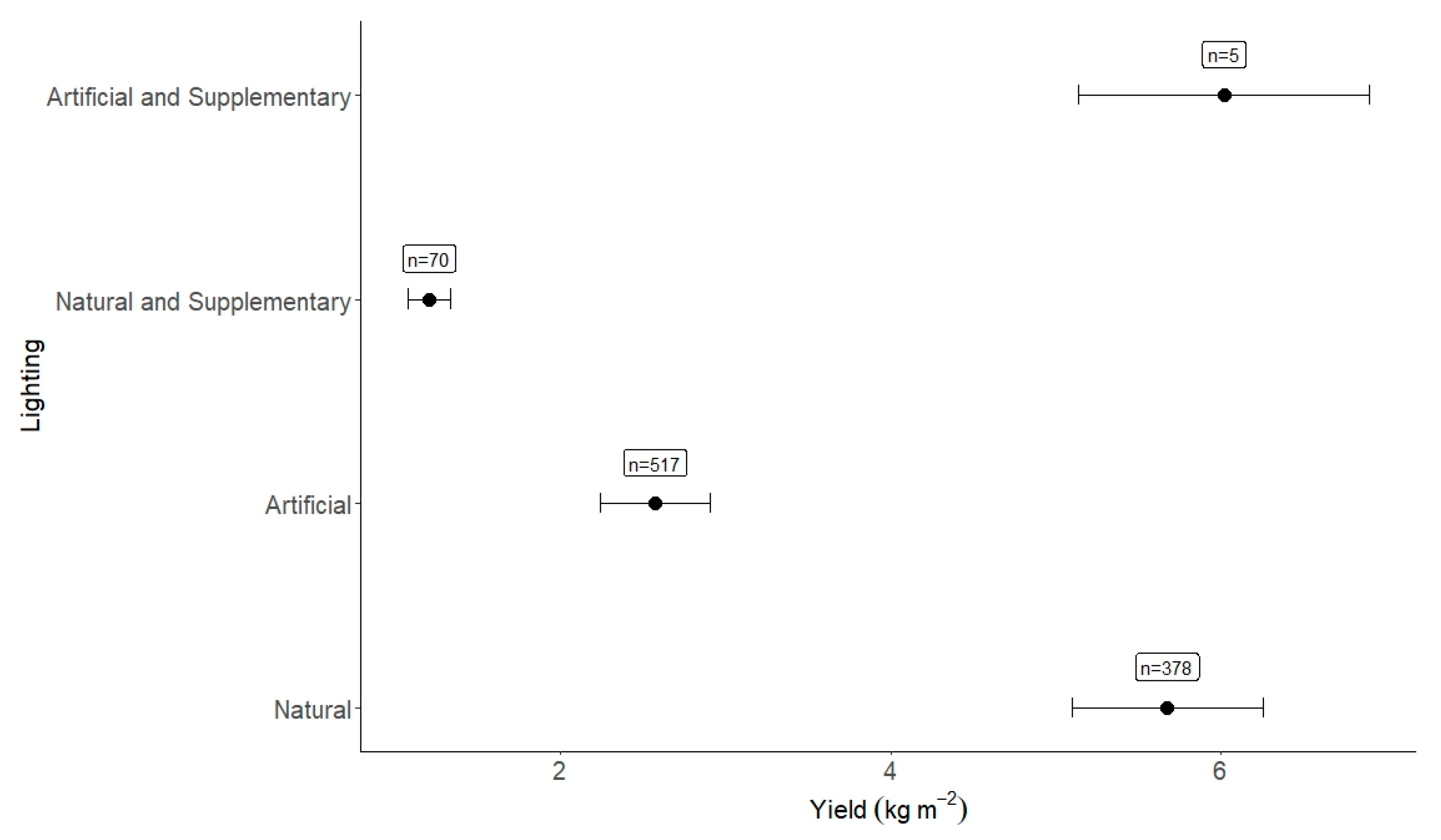 Plants 12 02623 g008 Plants 12 02623 g008