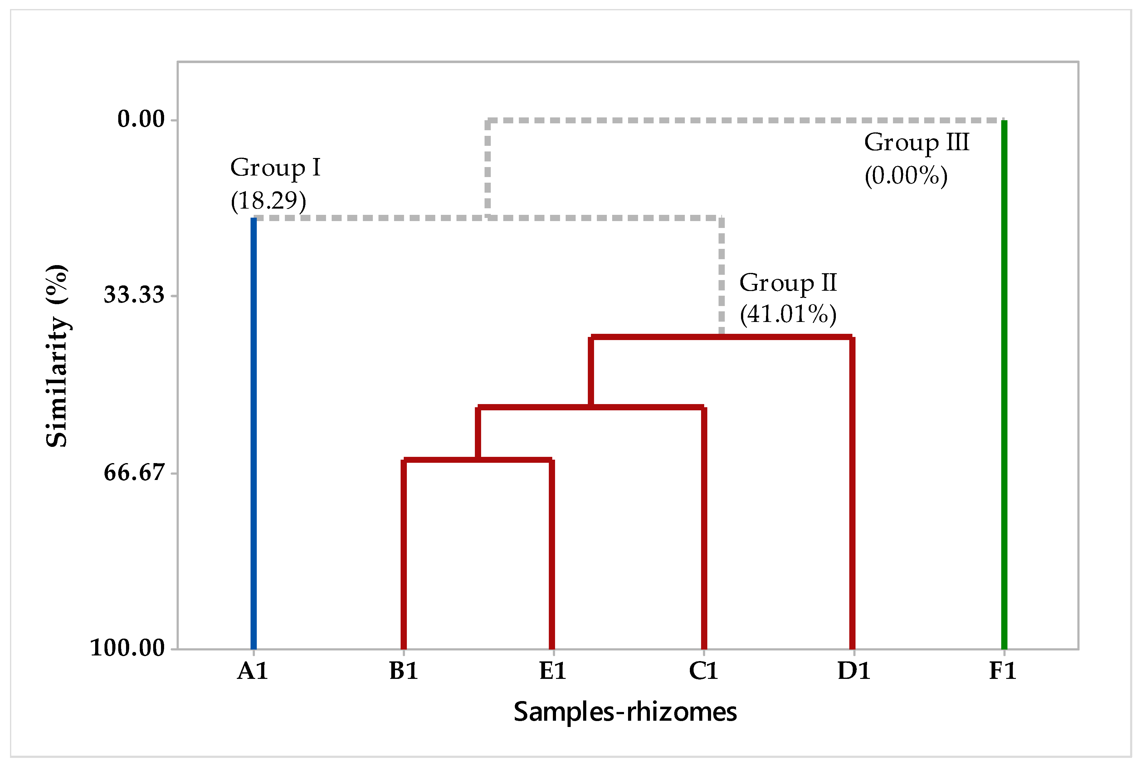 Plants 12 02626 g002