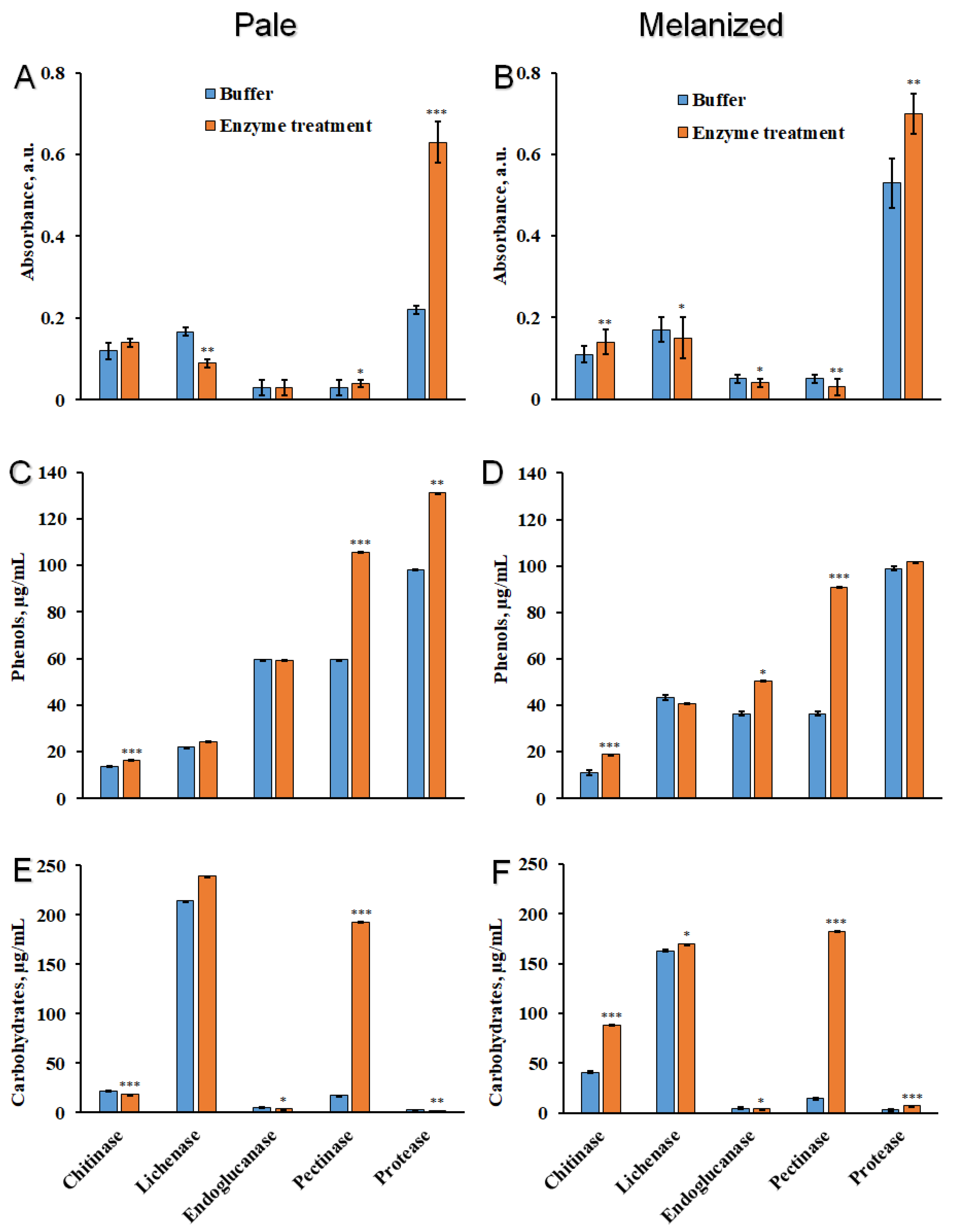 Plants 12 02627 g004
