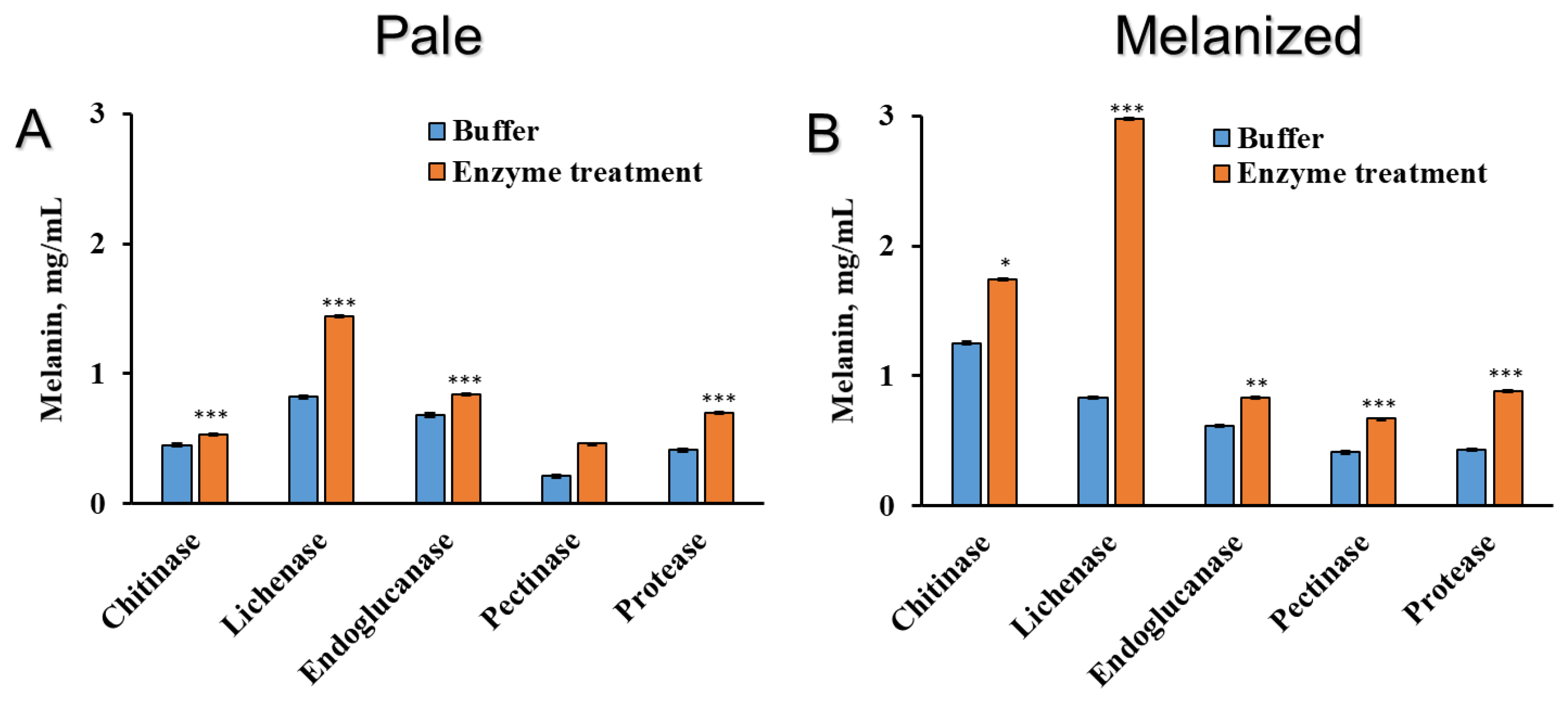 Plants 12 02627 g005