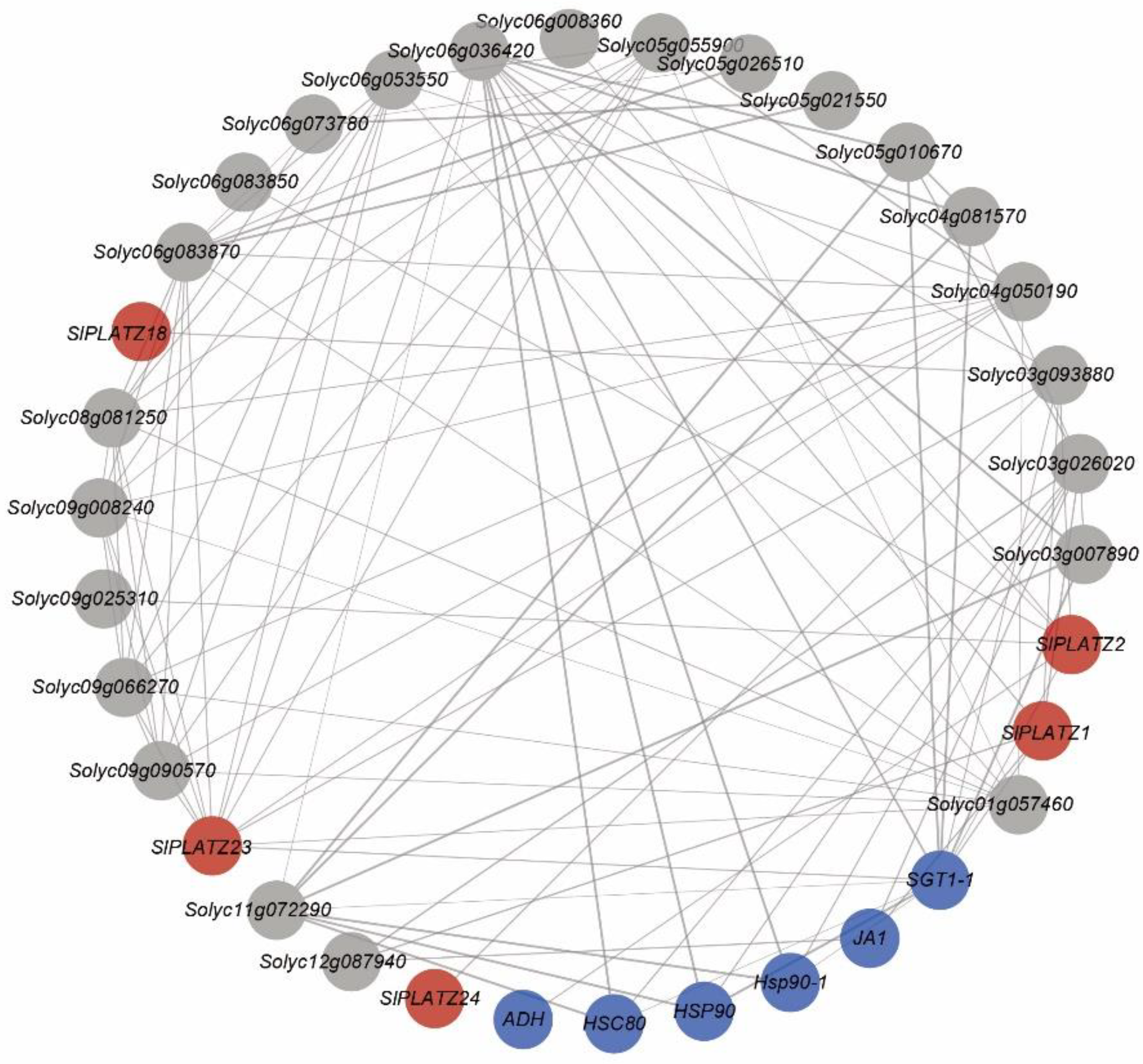 Plants 12 02632 g007 Plants 12 02632 g007