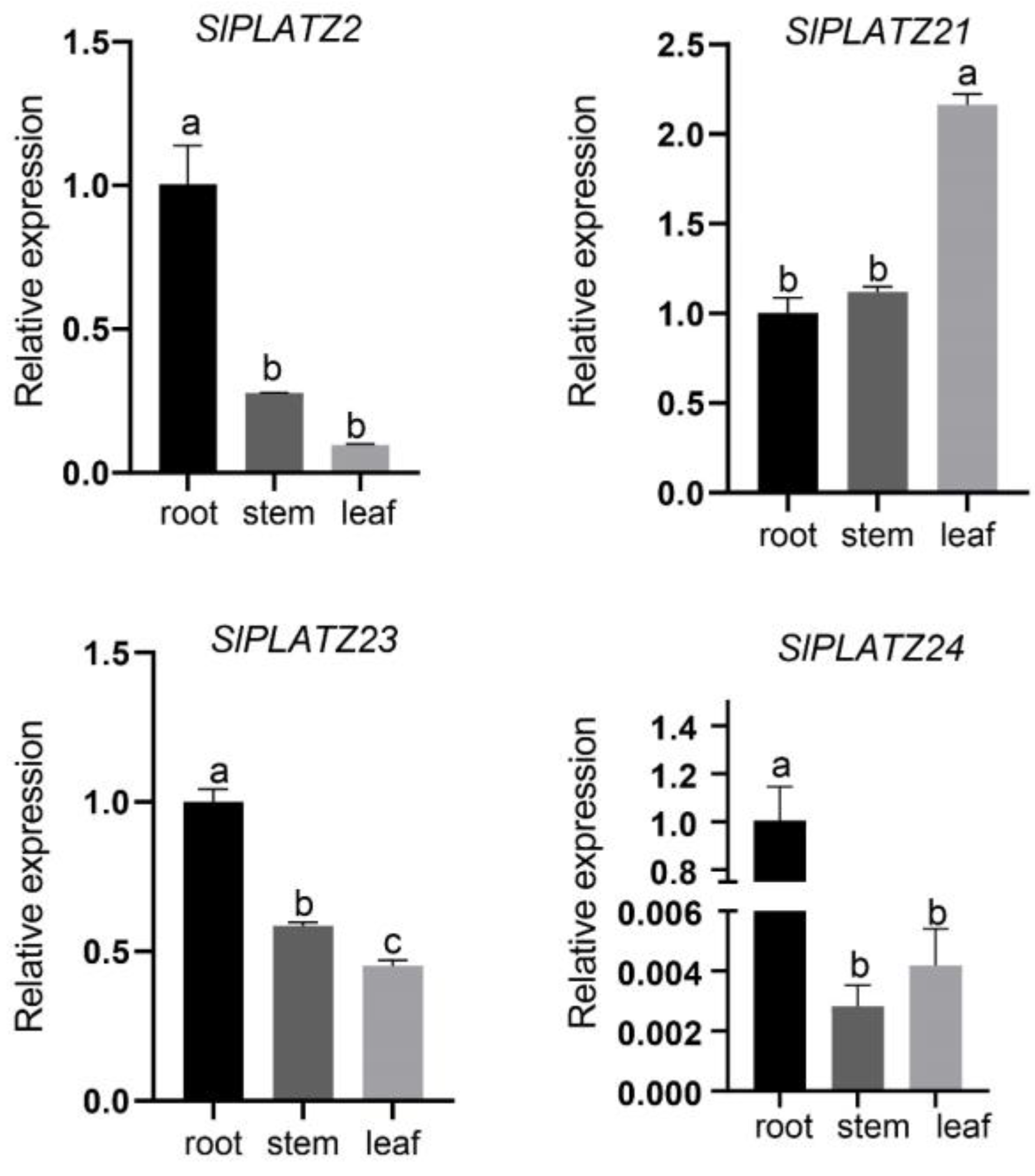 Plants 12 02632 g009 Plants 12 02632 g009