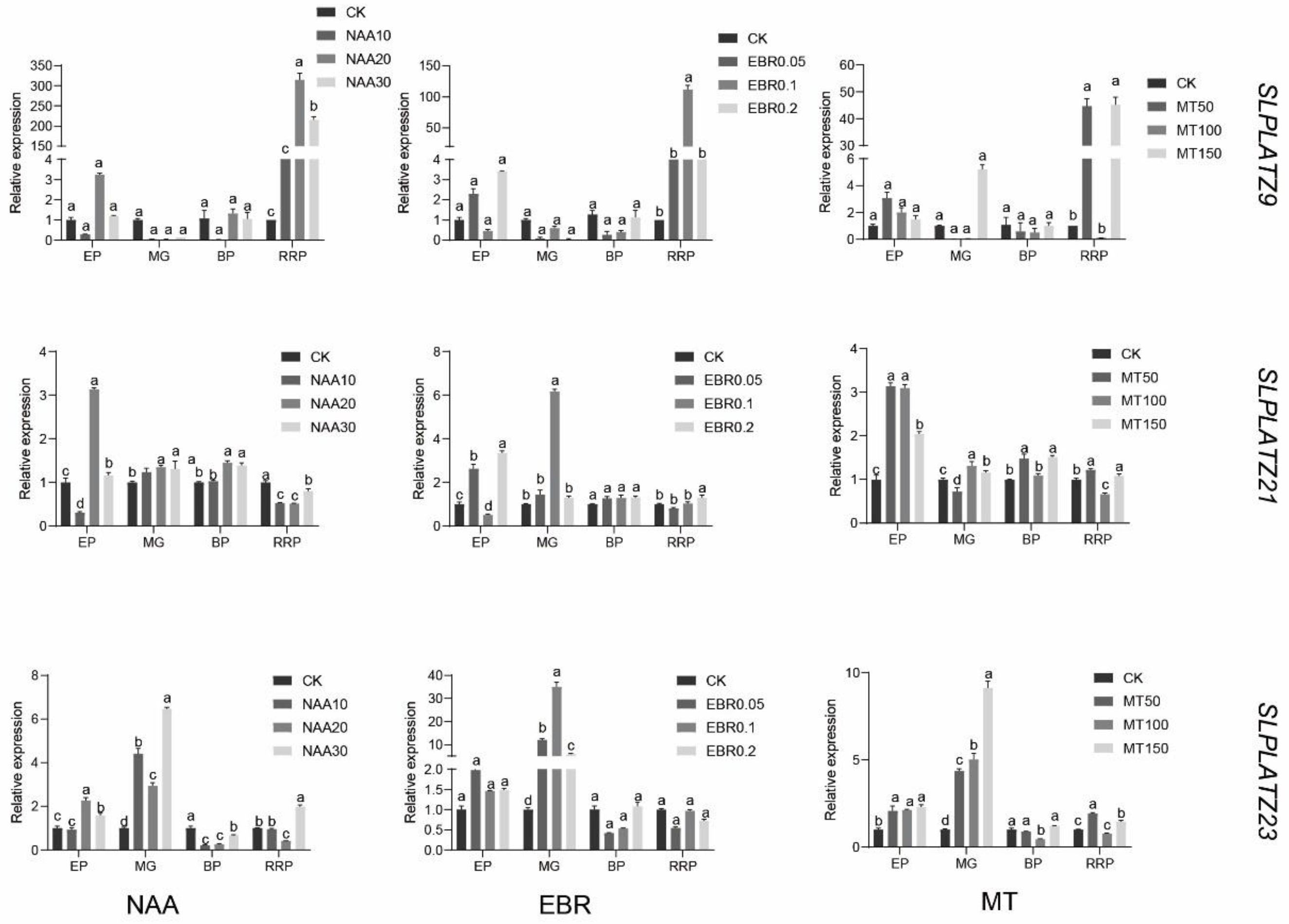 Plants 12 02632 g010 Plants 12 02632 g010