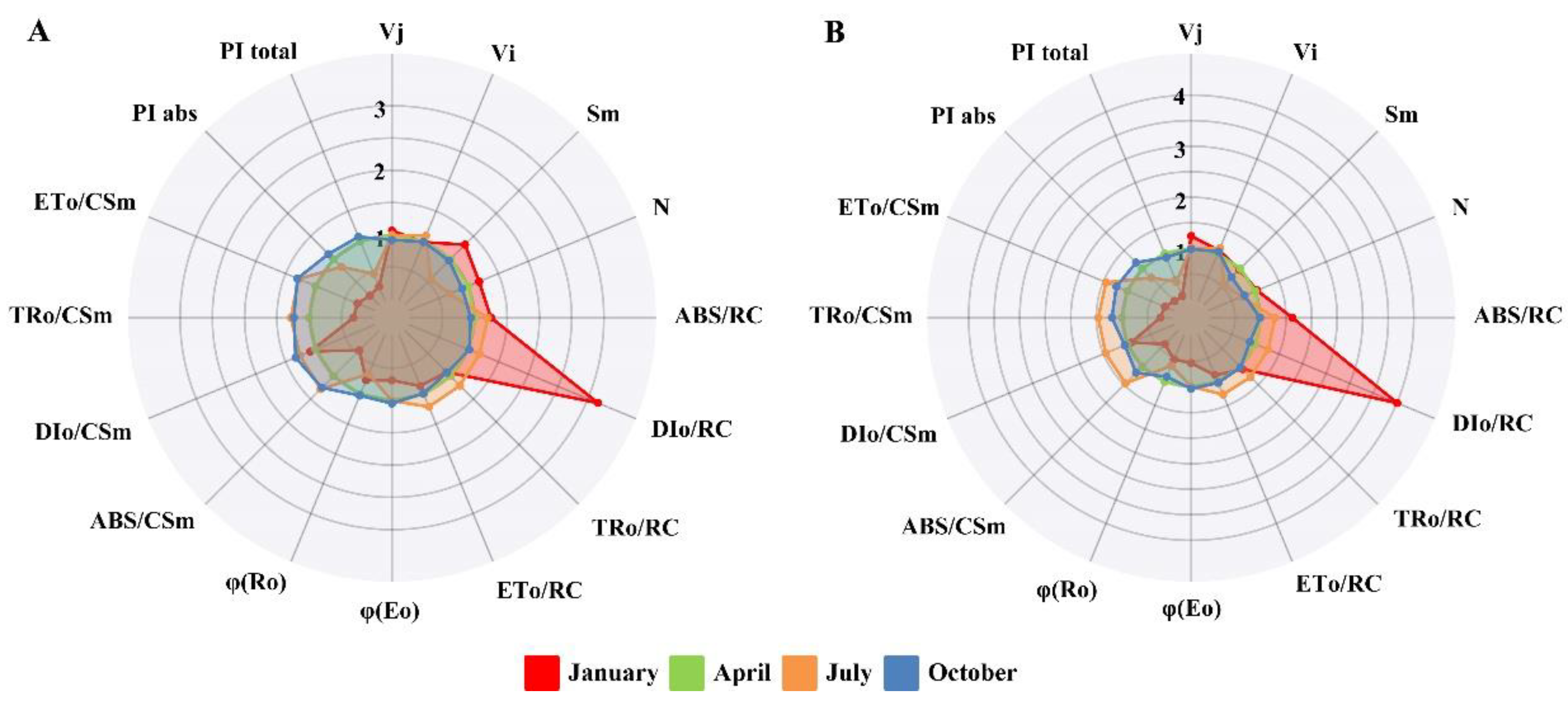 Plants 12 02636 g003 Plants 12 02636 g003