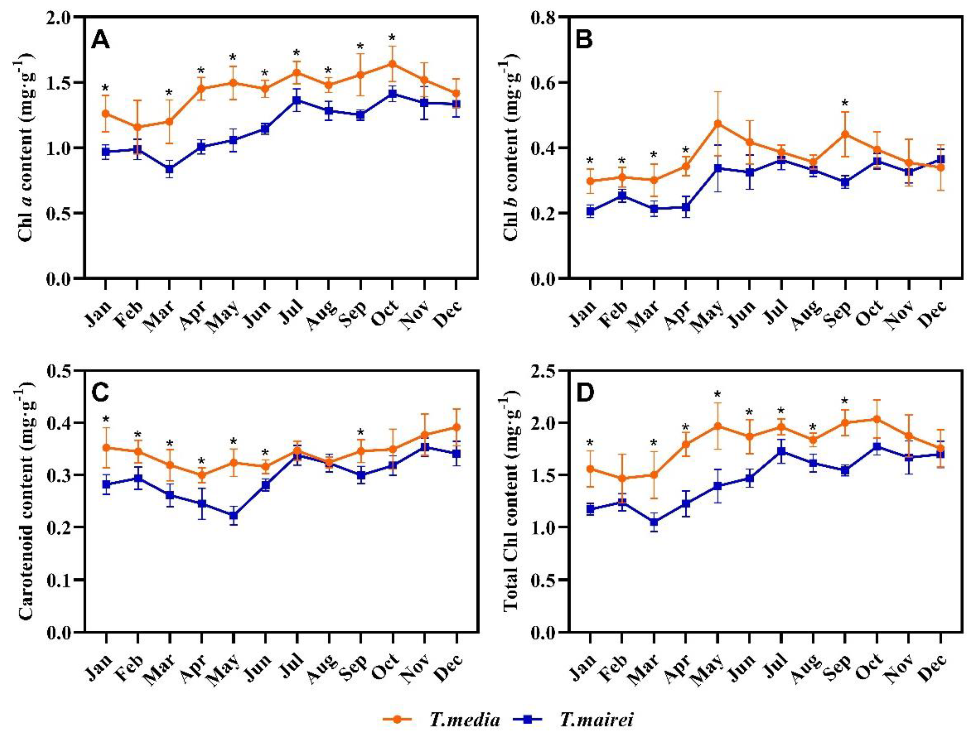 Plants 12 02636 g004 Plants 12 02636 g004