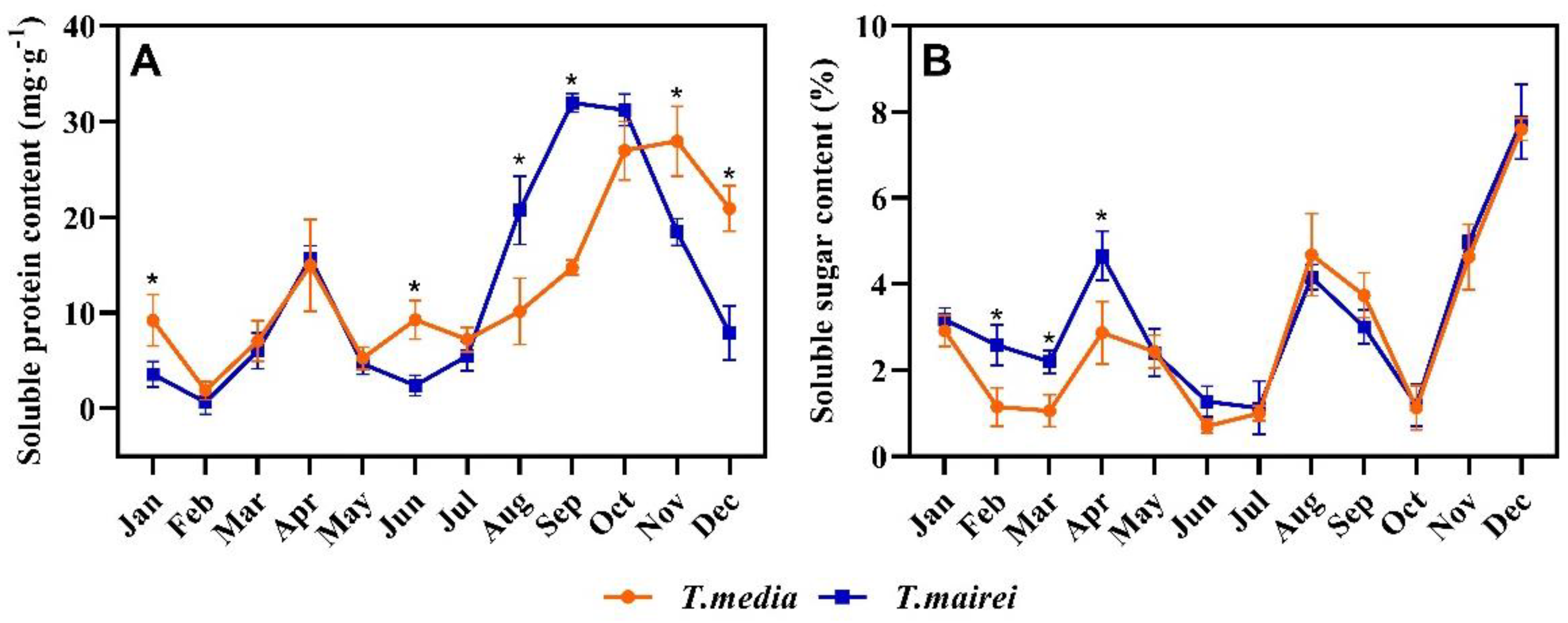 Plants 12 02636 g005 Plants 12 02636 g005