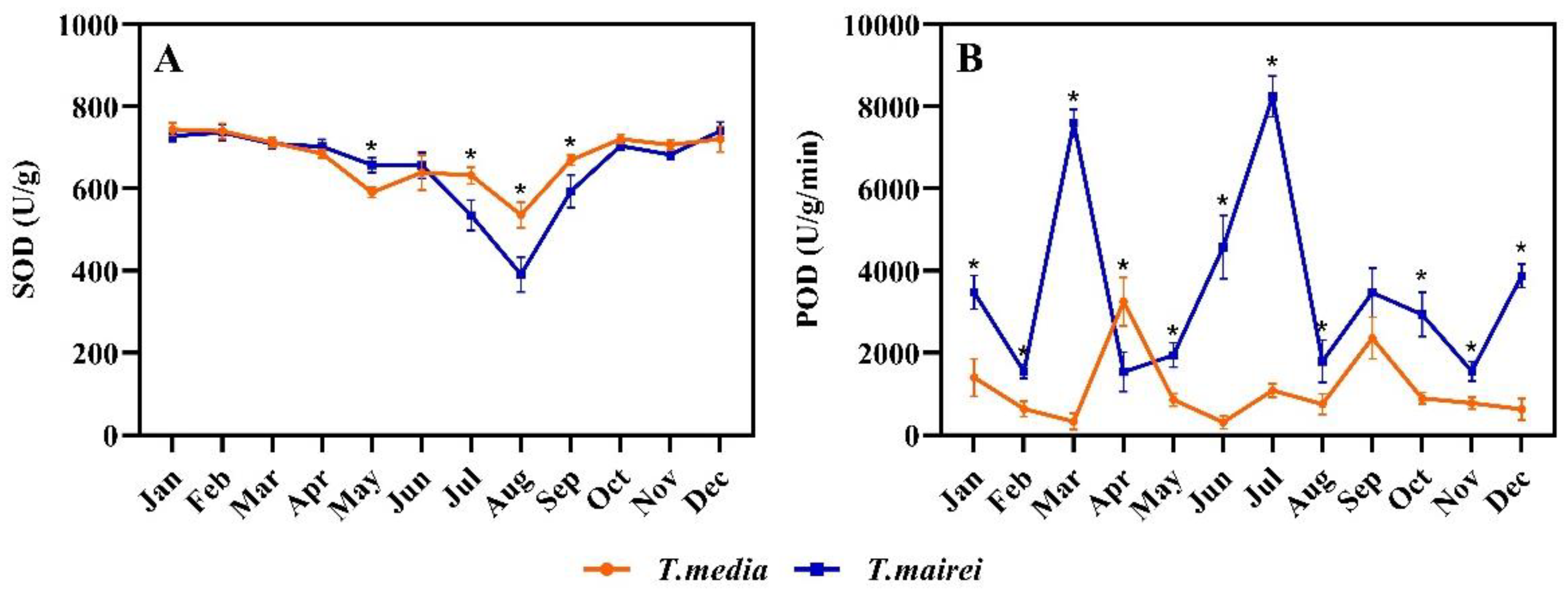 Plants 12 02636 g006 Plants 12 02636 g006
