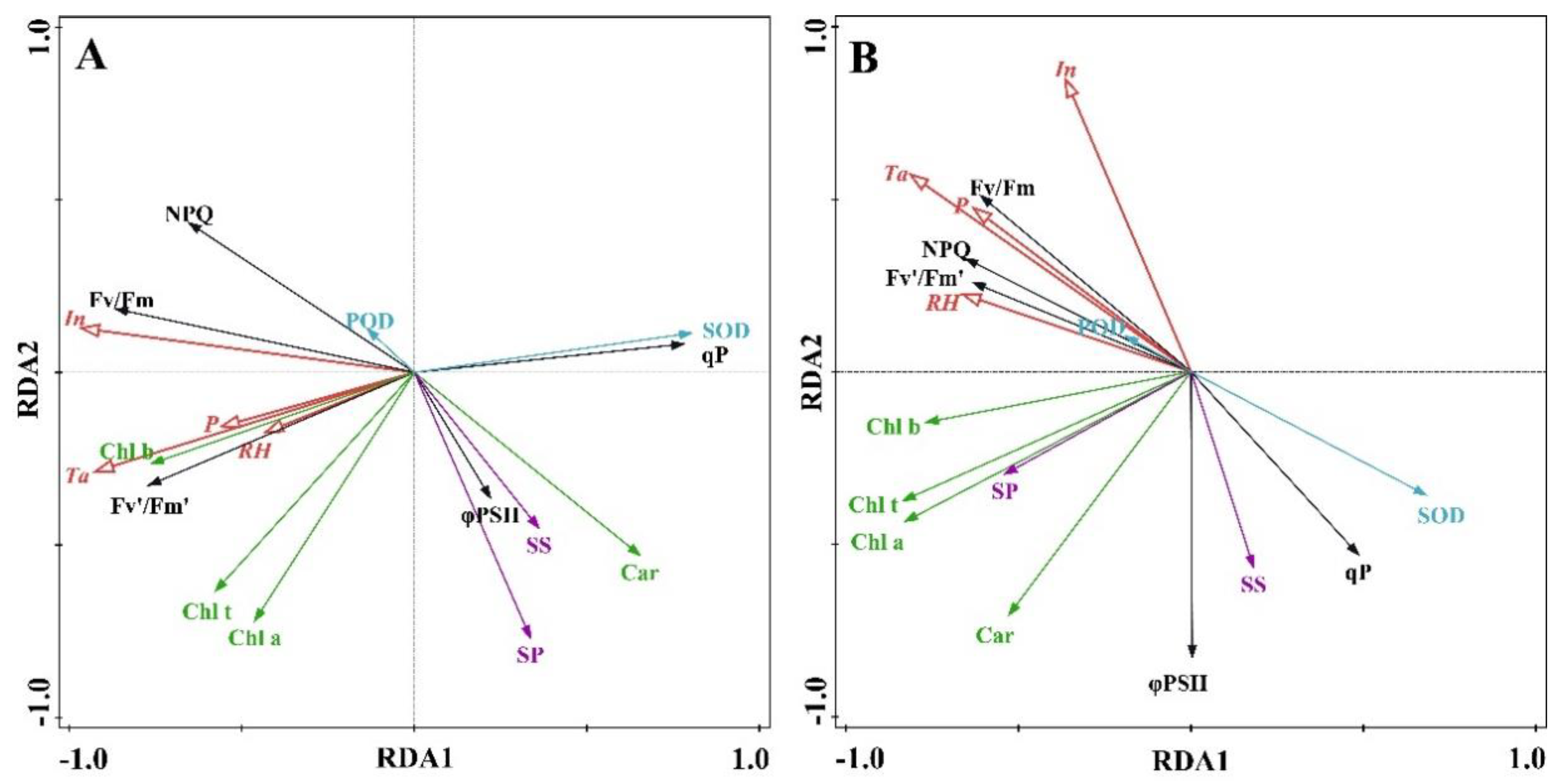 Plants 12 02636 g008 Plants 12 02636 g008