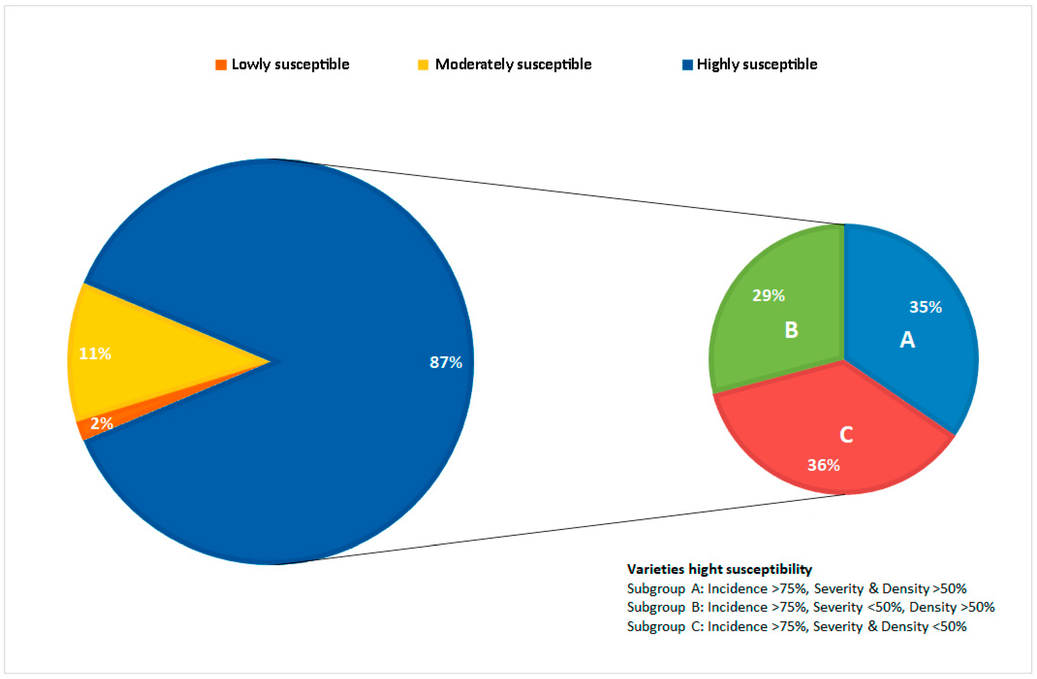 Plants 12 02638 g002 Plants 12 02638 g002
