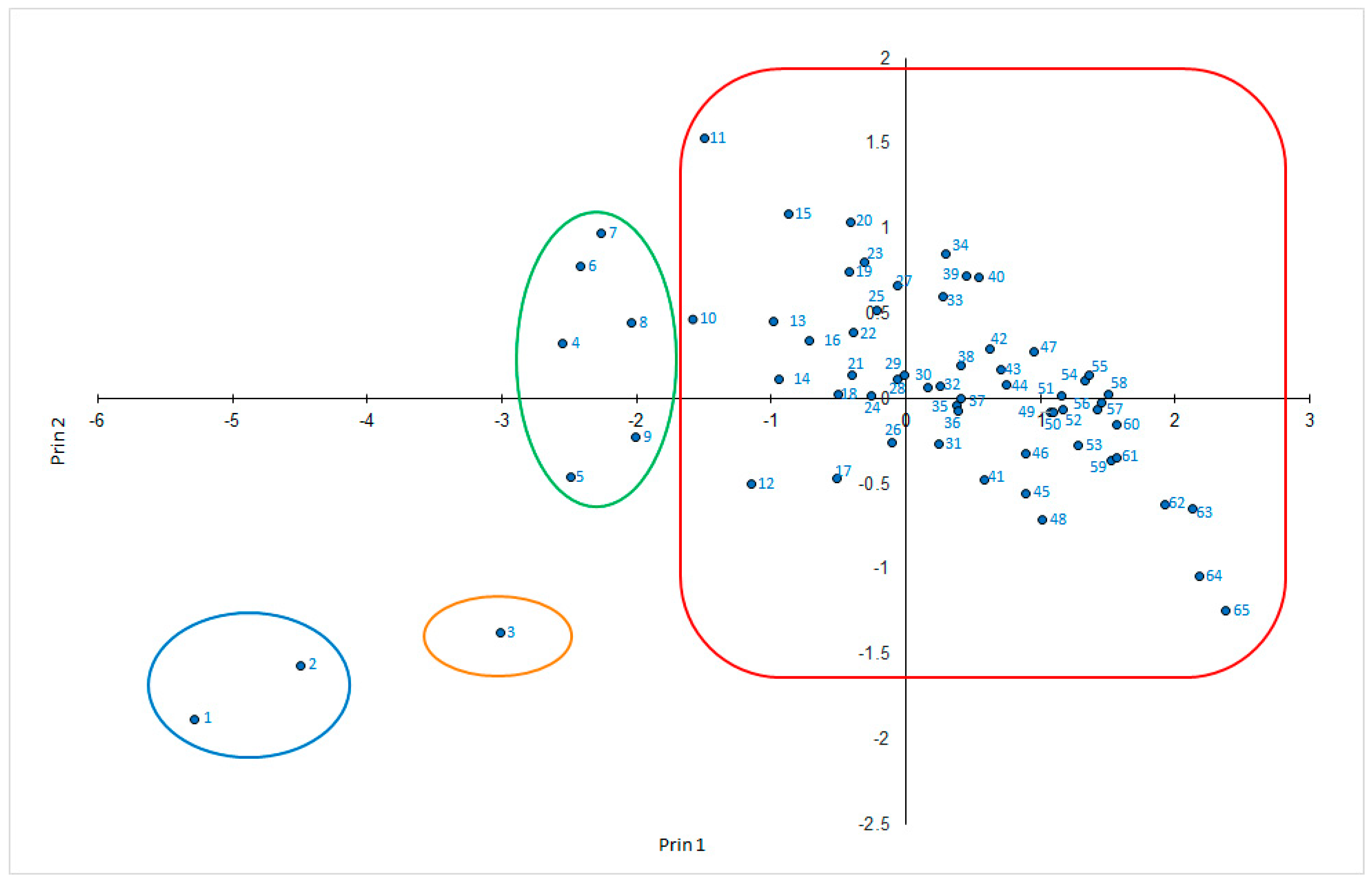 Plants 12 02638 g003 Plants 12 02638 g003