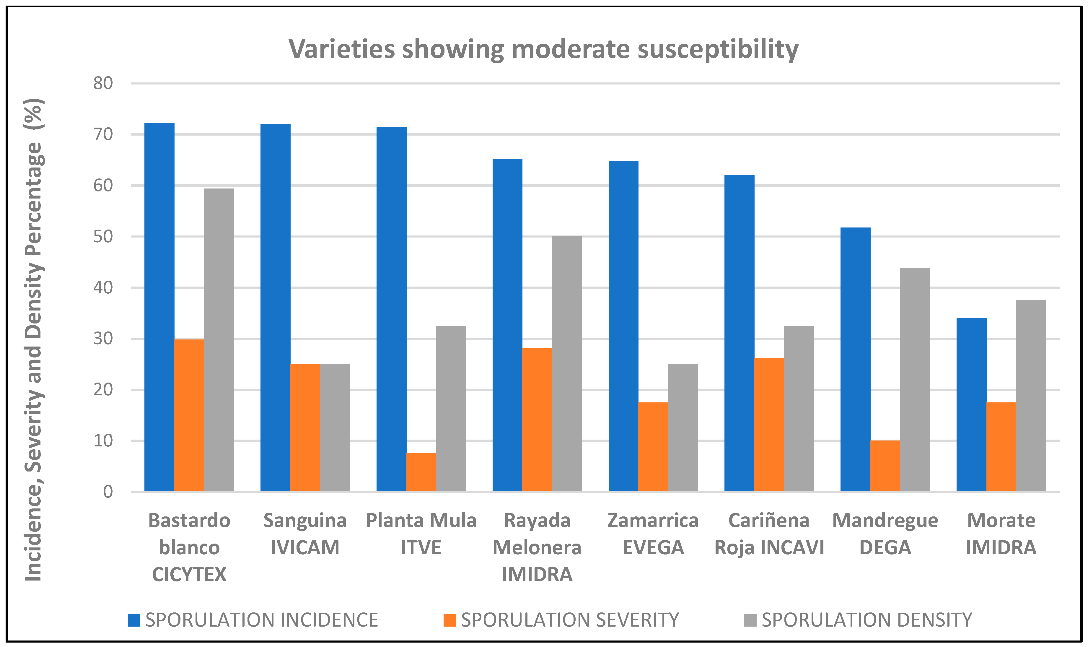 Plants 12 02638 g004 Plants 12 02638 g004