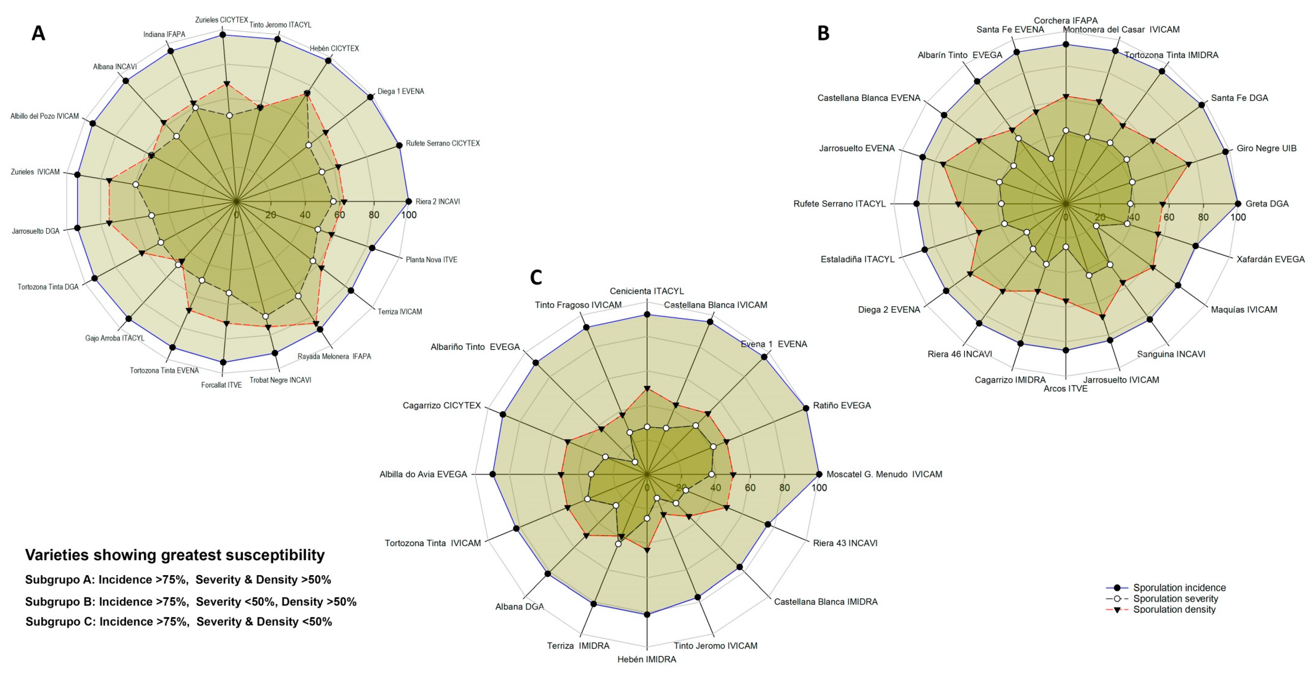 Plants 12 02638 g005 Plants 12 02638 g005