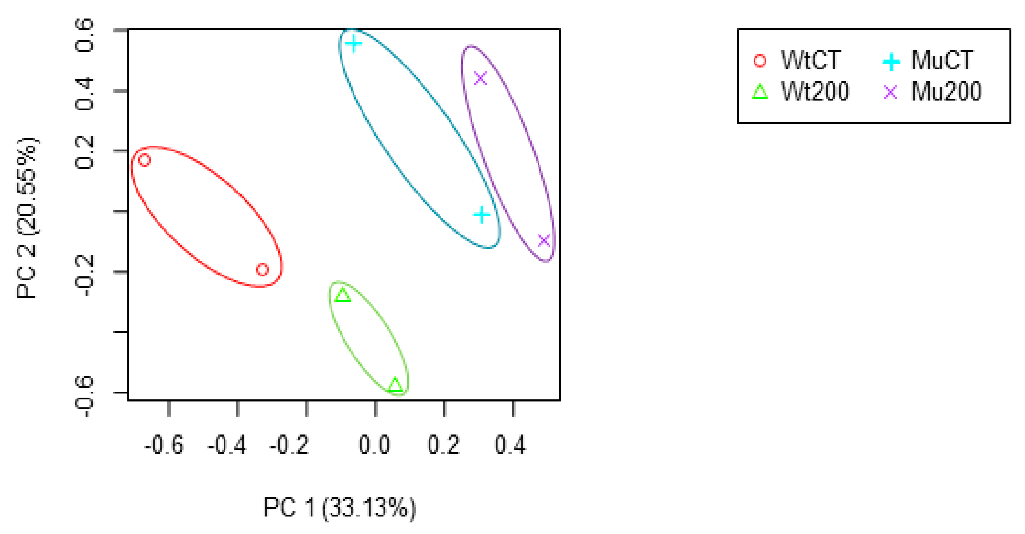 Plants 12 02639 g001