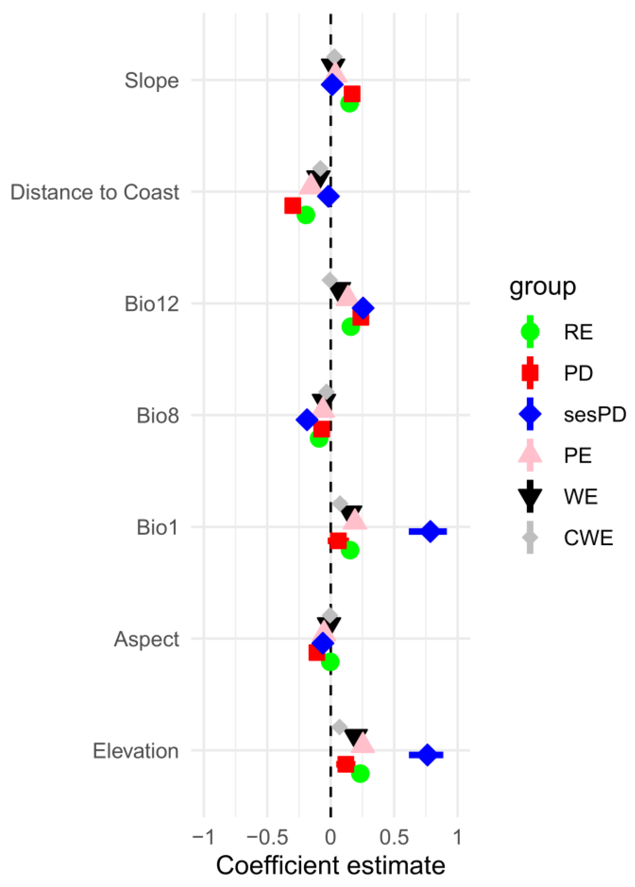 Plants 12 02640 g002