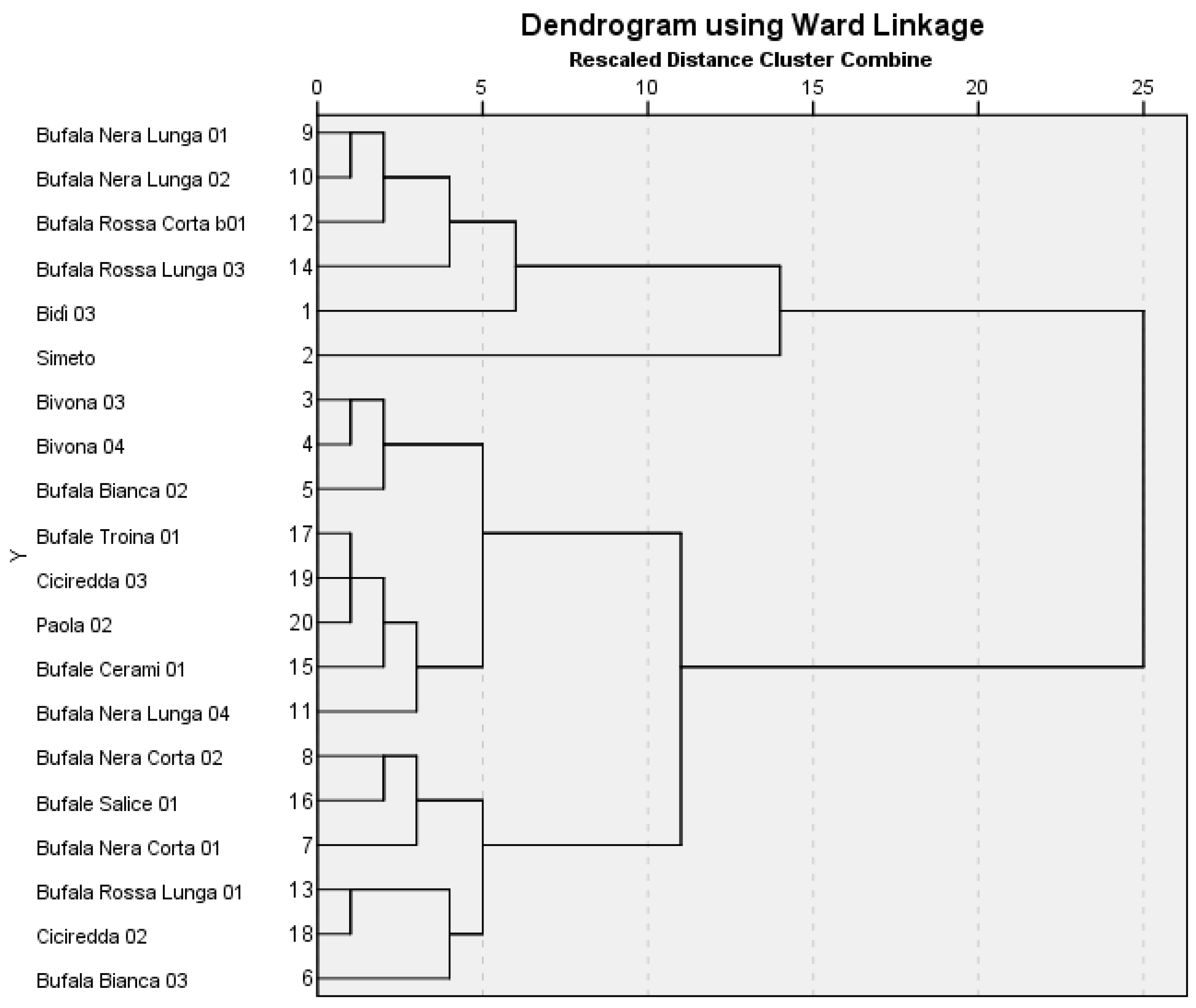 Plants 12 02641 g001 Plants 12 02641 g001
