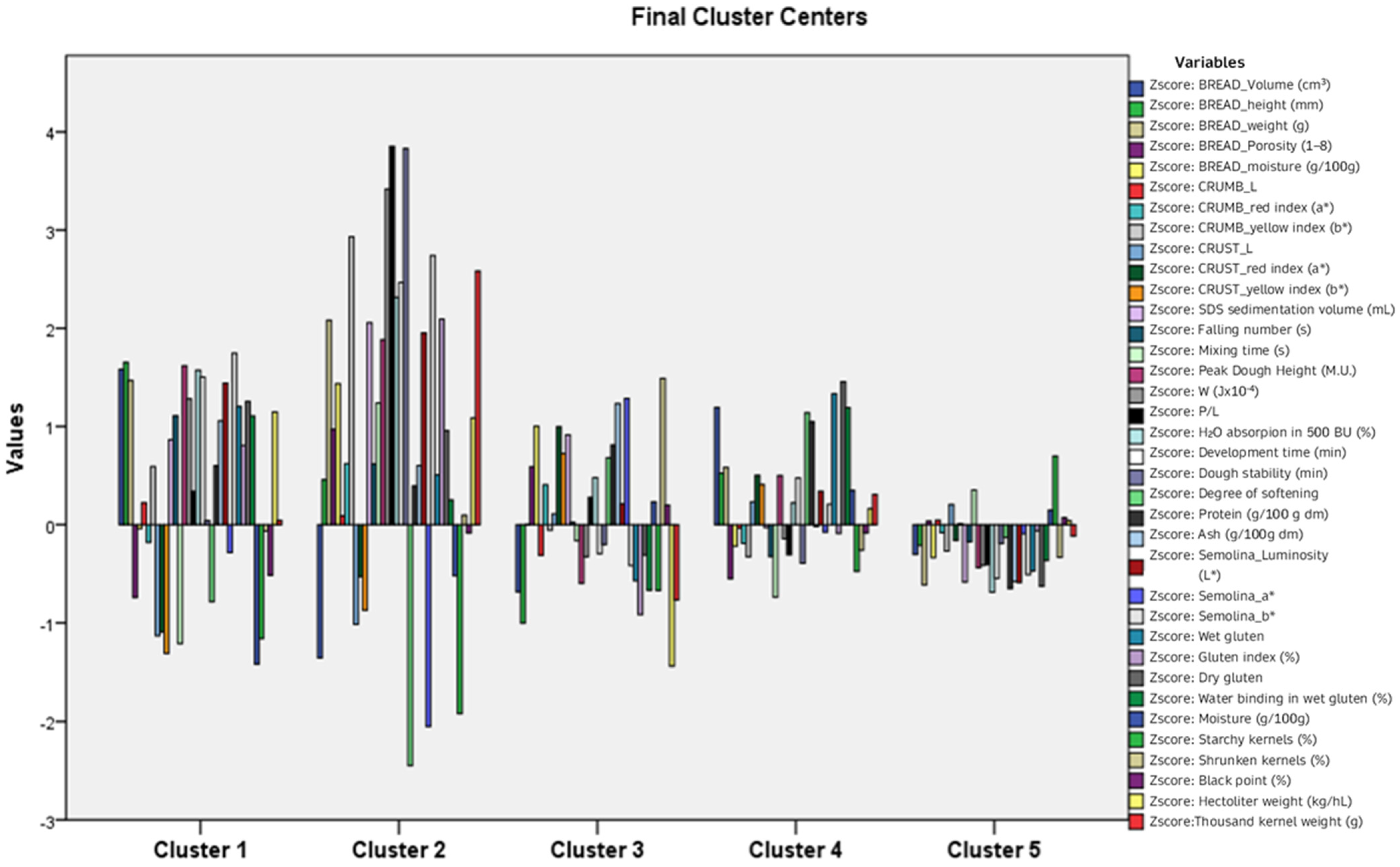 Plants 12 02641 g002 Plants 12 02641 g002