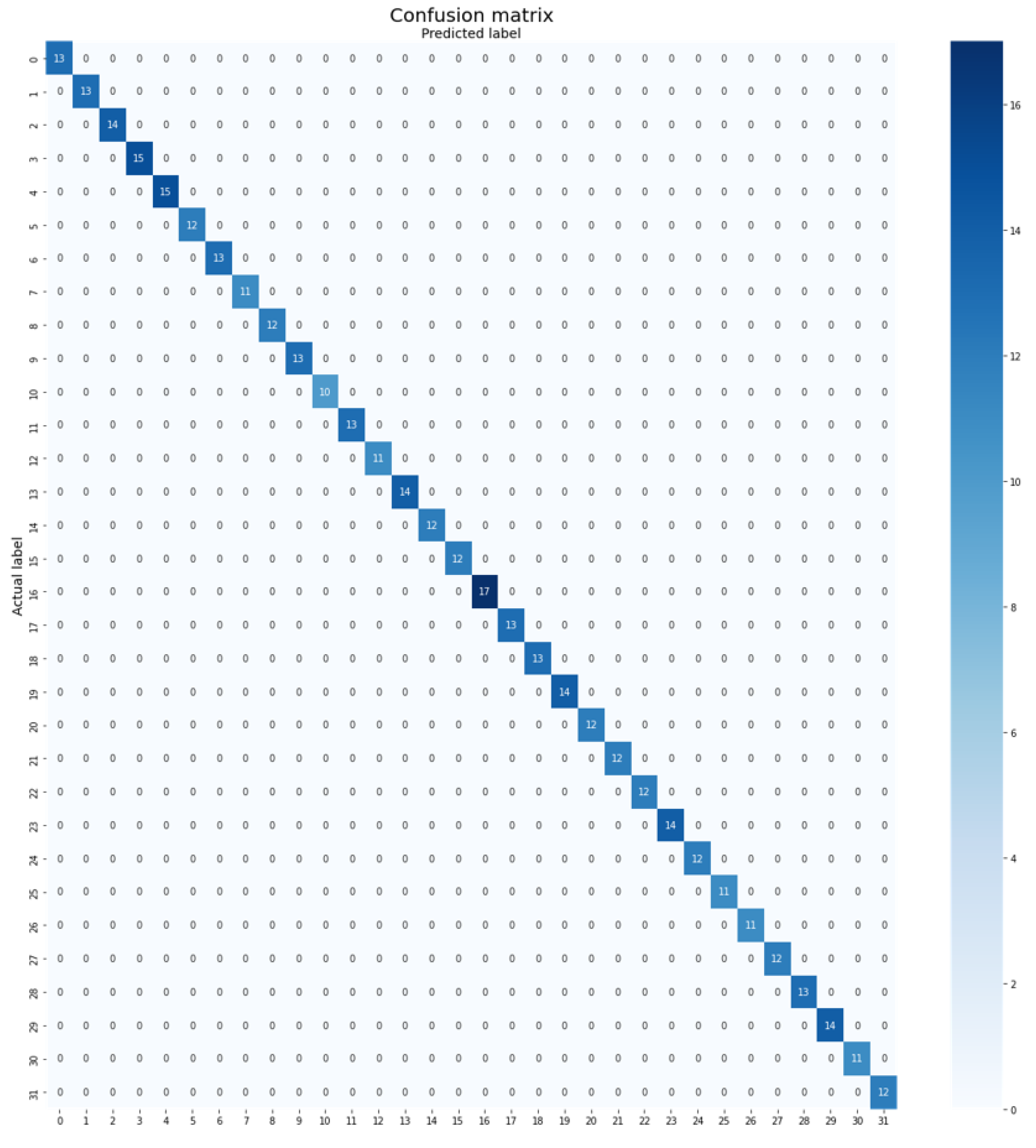 Plants 12 02642 g006