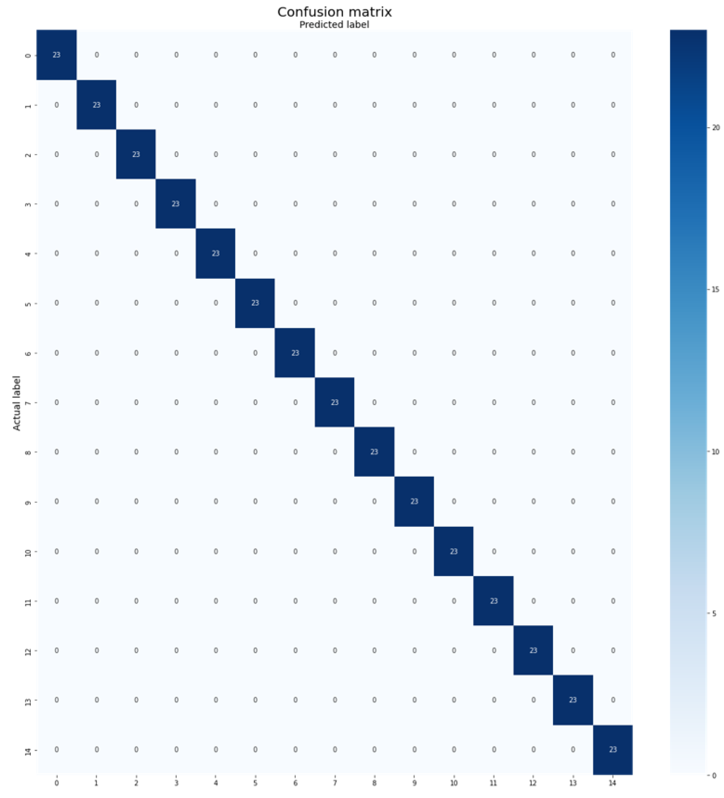 Plants 12 02642 g008