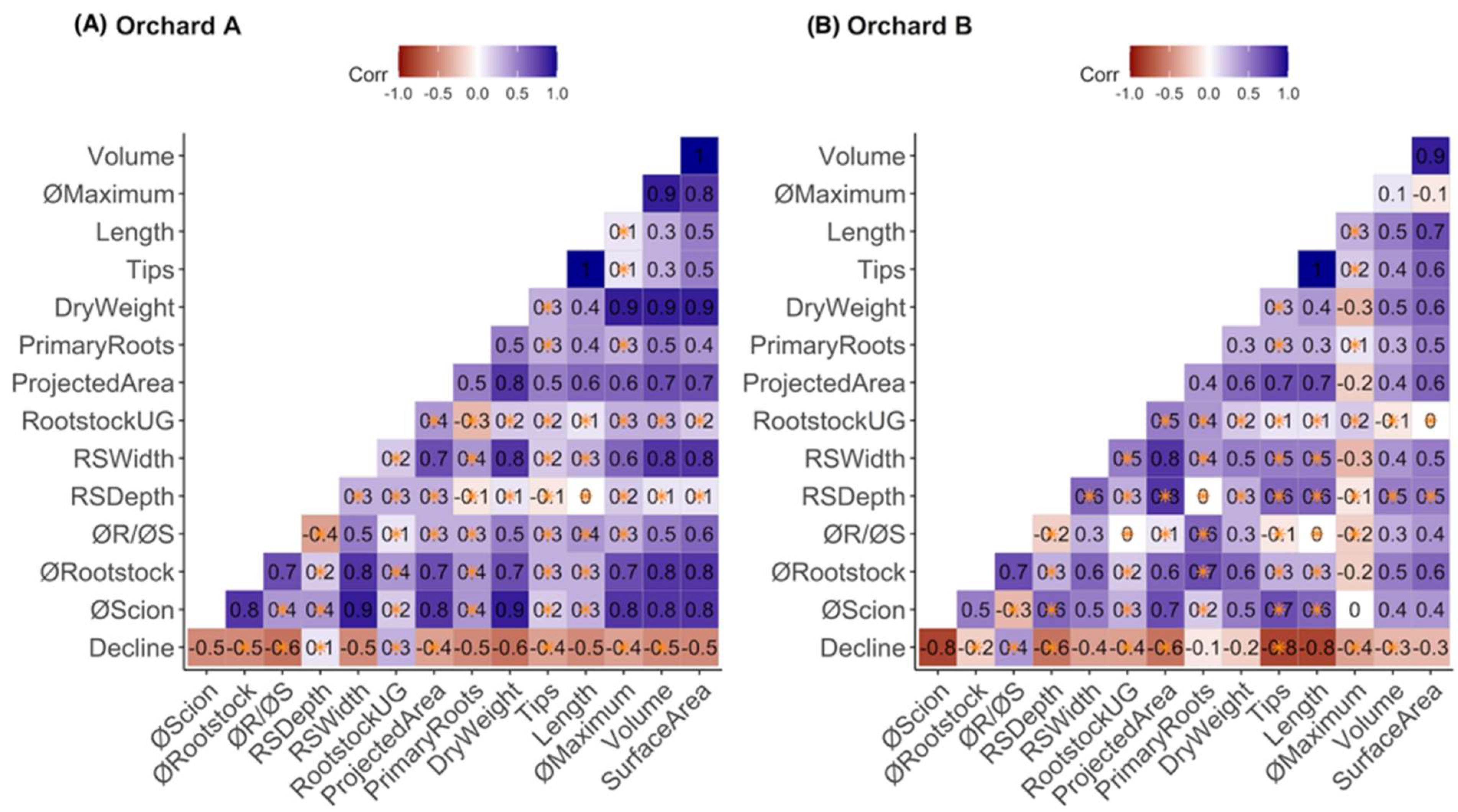 Plants 12 02644 g001 Plants 12 02644 g001