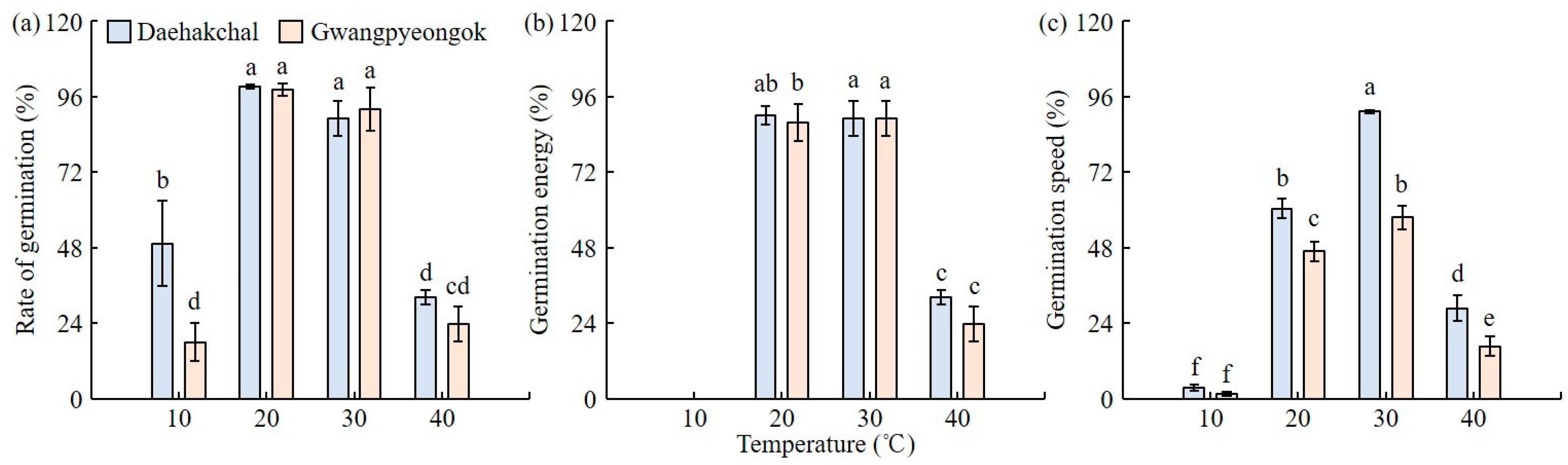 Plants 12 02653 g001 Plants 12 02653 g001