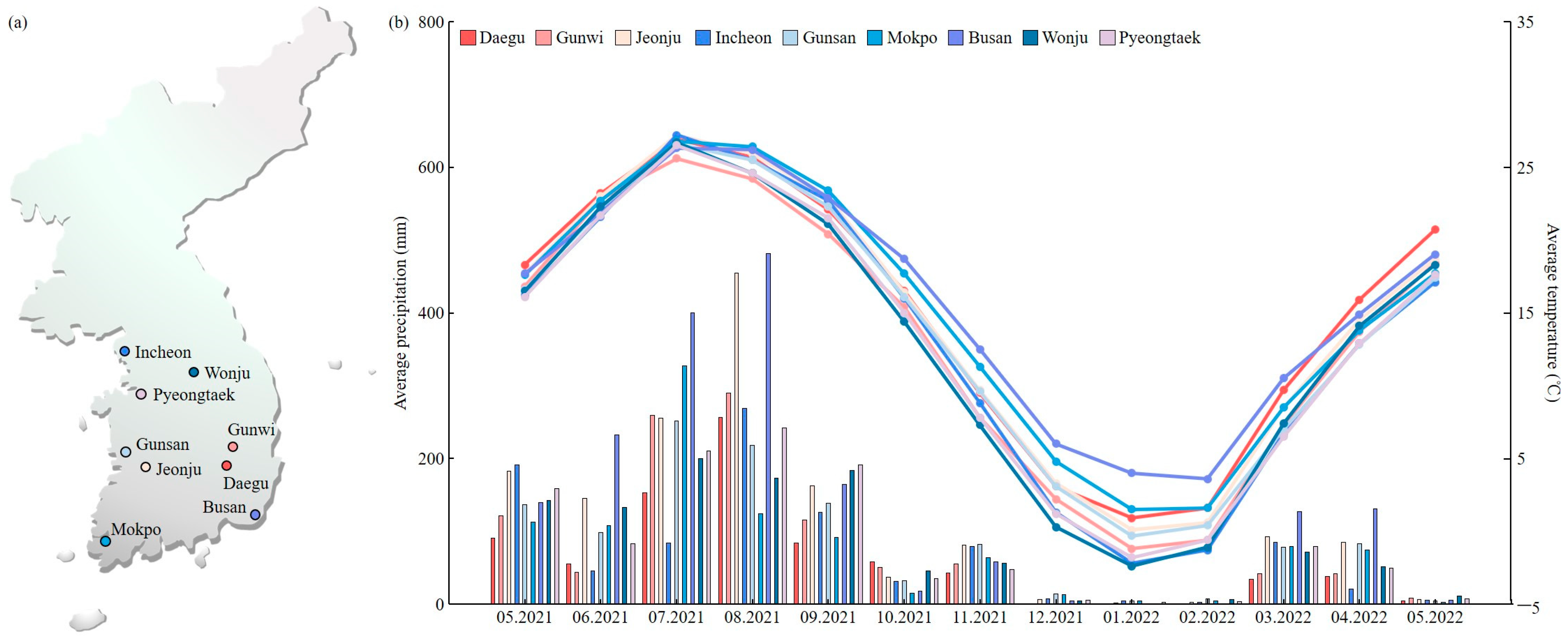 Plants 12 02653 g003 Plants 12 02653 g003