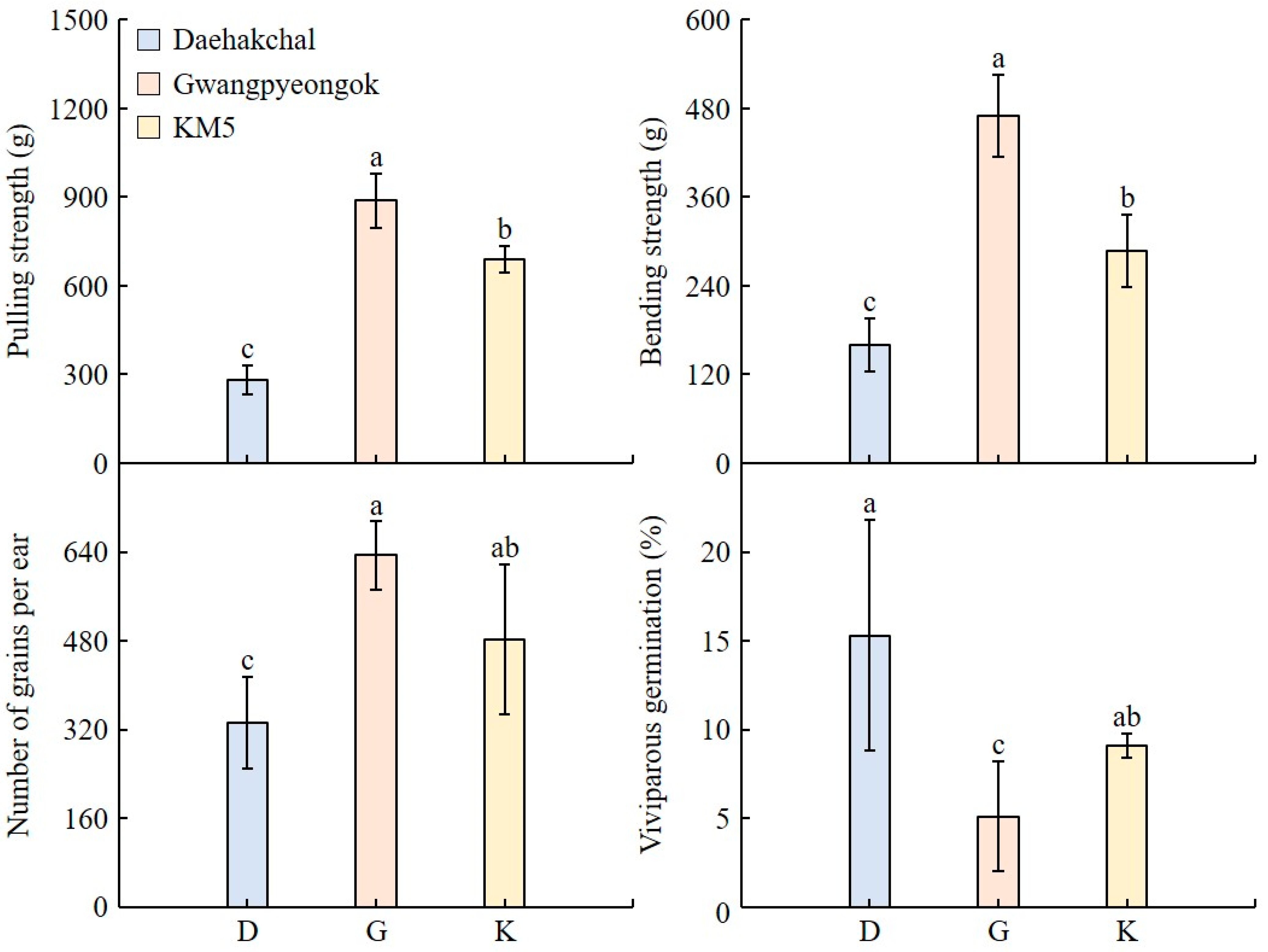 Plants 12 02653 g004 Plants 12 02653 g004