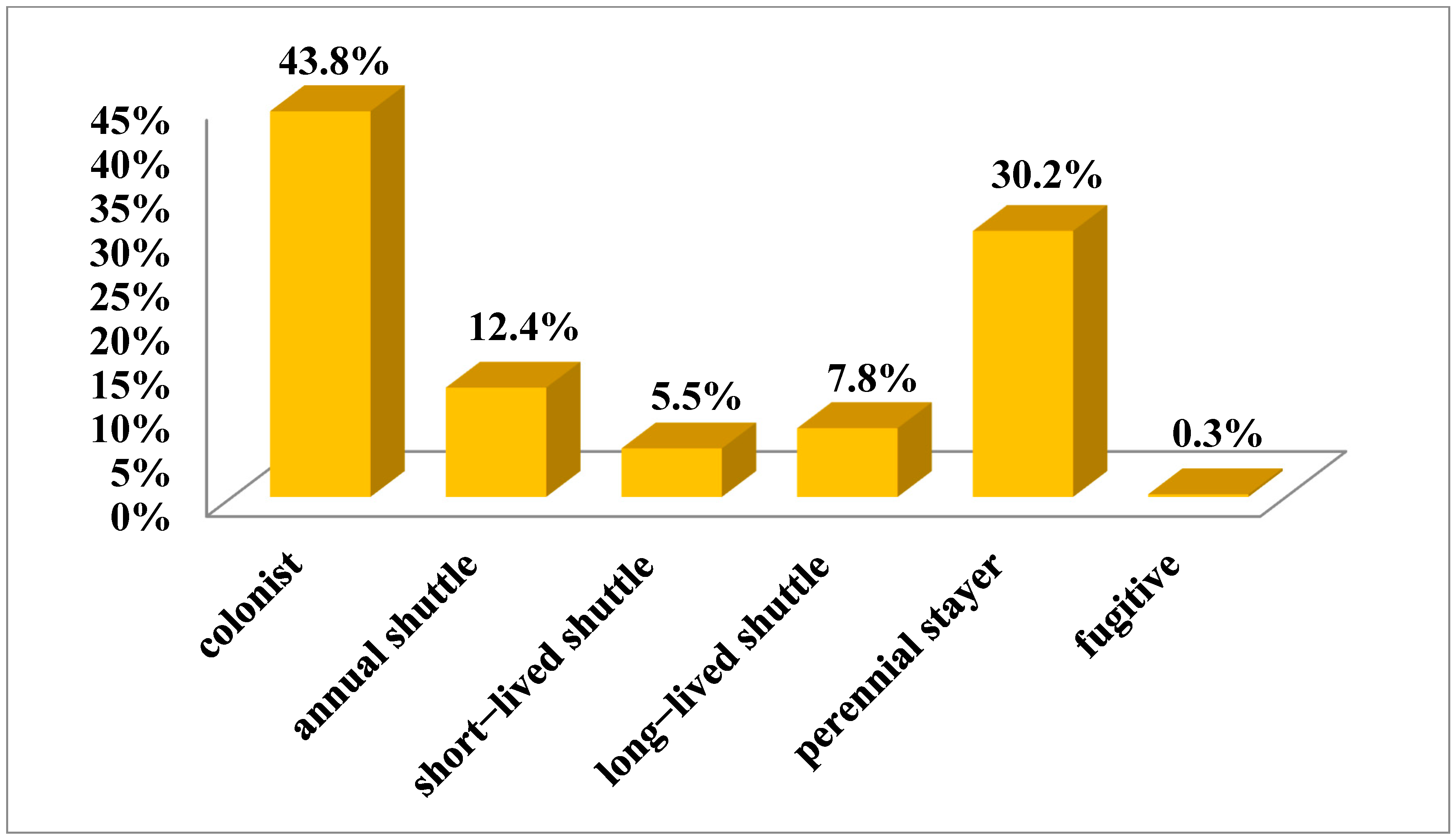 Plants 12 02655 g002 Plants 12 02655 g002