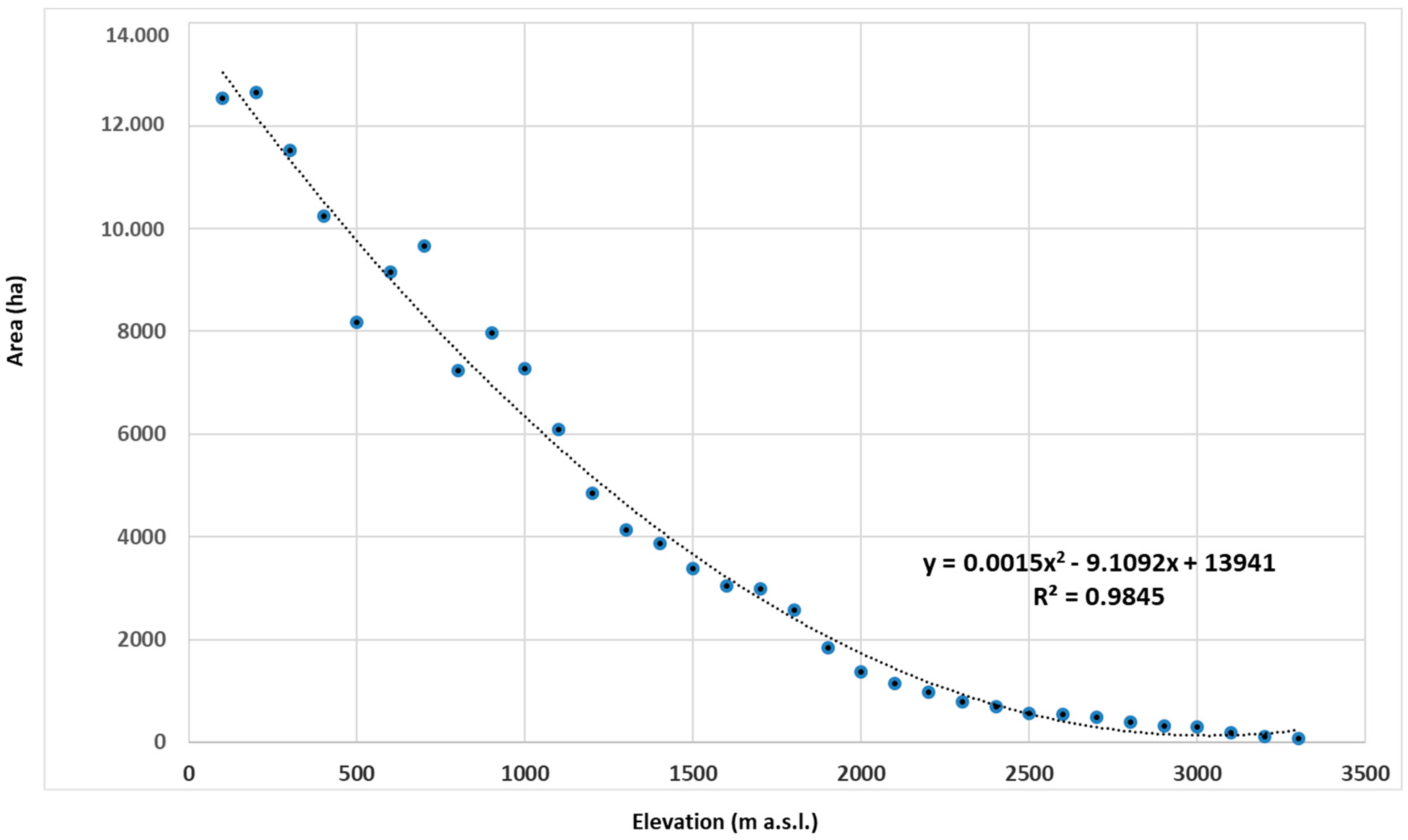 Plants 12 02655 g003 Plants 12 02655 g003